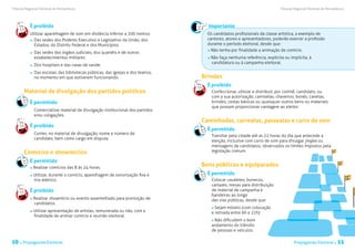 Tribunal Regional Eleitoral de Pernambuco                                                                                     Tribunal Regional Eleitoral de Pernambuco




           É proibido                                                                Importante
           Utilizar aparelhagem de som em distância inferior a 200 metros:           Os candidatos profissionais da classe artística, a exemplo de
            	 Das sedes dos Poderes Executivo e Legislativo da União, dos            cantores, atores e apresentadores, poderão exercer a profissão
              Estados, do Distrito Federal e dos Municípios.                         durante o período eleitoral, desde que:
                                                                                       Não tenha por finalidade a animação de comício.
             	 Das sedes dos órgãos judiciais, dos quartéis e de outros
               estabelecimentos militares.                                               Não faça nenhuma referência, explícita ou implícita, à
                                                                                         candidatura ou à campanha eleitoral.
             	 Dos hospitais e das casas de saúde.
             	 Das escolas, das bibliotecas públicas, das igrejas e dos teatros,
               no momento em que estiverem funcionando.                            Brindes
                                                                                     É proibido
       Material de divulgação dos partidos políticos                                 	 Confeccionar, utilizar e distribuir, por comitê, candidato, ou
                                                                                       com a sua autorização, camisetas, chaveiros, bonés, canetas,
           É permitido                                                                 brindes, cestas básicas ou quaisquer outros bens ou materiais
                                                                                       que possam proporcionar vantagem ao eleitor.
           	 Comercializar material de divulgação institucional dos partidos
             e/ou coligações.
                                                                                   Caminhadas, carreatas, passeatas e carro de som
           É proibido
                                                                                     É permitido
           	 Conter, no material de divulgação, nome e número de
                                                                                     	 Transitar pela cidade até as 22 horas do dia que antecede a
             candidato, bem como cargo em disputa.
                                                                                       eleição, inclusive com carro de som para divulgar jingles ou
                                                                                       mensagens de candidatos, observados os limites impostos pela
       Comícios e showmícios                                                           legislação comum.

           É permitido
             Realizar comícios das 8 às 24 horas.
                                                                                   Bens públicos e equiparados
             Utilizar, durante o comício, aparelhagem de sonorização fixa e          É permitido
             trio elétrico.                                                          	 Colocar cavaletes, bonecos,
                                                                                       cartazes, mesas para distribuição
           É proibido                                                                  de material de campanha e
                                                                                       bandeiras ao longo
             Realizar showmício ou evento assemelhado para promoção de                 das vias públicas, desde que:
             candidatos.
                                                                                     	     Sejam móveis (com colocação
             Utilizar apresentação de artistas, remunerada ou não, com a                 e retirada entre 6h e 22h).
             finalidade de animar comício e reunião eleitoral.
                                                                                     	    Não dificultem o bom
                                                                                         andamento do trânsito
                                                                                         de pessoas e veículos.

10 . Propaganda Eleitoral                                                                                                             Propaganda Eleitoral .      11
 