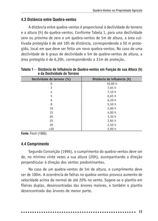 Quebra-Ventos na Propriedade Agrícola
17
4.3 Distância entre Quebra-ventos
A distância entre quebra-ventos é proporcional à declividade do terreno
e a altura (h) do quebra-ventos. Conforme Tabela 1, para uma declividade
zero ou próxima de zero e um quebra-ventos de 5m de altura, a área cul-
tivada protegida é de até 10h de distância, correspondendo a 50 m prote-
gido, local em que deve ser feito um novo quebra-ventos. No caso de uma
declividade de 6 graus de declividade e 5m de quebra-ventos de altura, a
área protegida é de 6,20h, correspondendo a 31m de proteção.
Tabela 1 – Distância de Influência de Quebra-ventos em Função de sua Altura (h)
e da Declividade do Terreno
Declividade do terreno (%) Distância de inﬂuência (h)
0 10,00 h
3 7,65 h
4 7,10 h
5 6,65 h
6 6,20 h
8 5,50 h
10 5,00 h
15 4,00 h
20 3,30 h
25 2,85 h
30 2,50 h
>30 2,00 h
Fonte: Finch (1986).
4.4 Comprimento
Segundo Conceição (1996), o cumprimento do quebra-ventos deve ser
de, no mínimo vinte vezes a sua altura (20h), acompanhando a direção
perpendicular à direção dos ventos predominantes.
No caso de um quebra-ventos de 5m de altura, o cumprimento deve
ser de 100m. A ocorrência de falhas no quebra-ventos provoca aumento de
velocidade acima do normal de até 20% no vento. Sugere-se o plantio em
ﬁleiras duplas, desencontradas das árvores maiores, e também o plantio
desencontrado das árvores de menor porte.
 