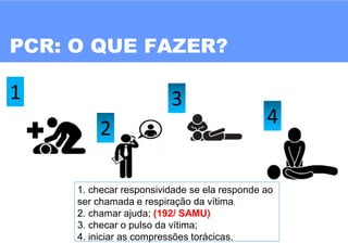 PCR: O QUE FAZER?
1. checar responsividade se ela responde ao
ser chamada e respiração da vítima;
2. chamar ajuda; (192/ SAMU)
3. checar o pulso da vítima;
4. iniciar as compressões torácicas.
1
2
4
3
 