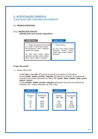 2. ACENTUAÇÃO GRÁFICA
O QUE MUDA COM A REFORMA ORTOGRÁFICA?


2.1. REGRAS ESPECIAIS


2.1.a. REGRA DOS HIATOS:
        (abolida pelo novo acordo ortográfico)


              COMO ERA?                          COMO FICA?

              => Todas as palavras terminadas    => Sem acento.
              em “oo(s)” e as formas verbais
              terminadas em “eem” recebiam       Ex: voo, voos, enjoo, enjoos,
              acento circunflexo.                abençoo, perdoo, creem,
                                                 deem, leem, veem, releem,
              Ex: vôo, vôos, enjôo, enjôos,      preveem.
              abençôo, perdôo, crêem, dêem,
              lêem, vêem, relêem, prevêem.




O que não muda?

=> Verbos TER e VIR

      a) Eles têm e eles vêm (3ª pessoa do plural do presente do indicativo);
      b) Ele contém, detém, provém, intervém (3ª pessoa do singular do presente do
      indicativo dos verbos derivados de TER e VIR: conter, deter, manter, obter, provir,
      intervir, convir);
      c) Eles contêm, detêm, provêm, intervêm (3ª pessoa do plural do presente do
      indicativo dos verbos derivados de TER e VIR).


              COMO FICA?                          COMO FICA?


                ELE/ELA      ELES/ELAS               ELE/ELA        ELES/ELAS
                  -ê           - eem                - em / -ém         - êm

                  crê          creem                   tem              têm
                  dê           deem                   vem              vêm
                   lê           leem                 contém           contêm
                  vê           veem                  provém           provêm




                                                                                            4
 