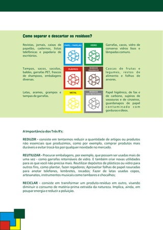 Como separar e descartar os resíduos?
Revistas, jornais, caixas de
papelão, cadernos, listas
telefônicas e papelaria de
escritórios.
Tampas, sacos, sacolas,
baldes, garrafas PET, frascos
de shampoos, embalagens
diversas.
Latas, arames, grampos e
tampas de garrafas.

8 8

PAPEL / PAPELÃO

VIDRO

8 8
PLÁSTICO

RESÍDUOS
ORGÂNICOS

8 8
METAL

RESÍDUOS
NÃO RECICLÁVEIS

Garrafas, cacos, vidro de
conserva vidros lisos e
lâmpadas comuns.

Cascas de frutas e
legumes, restos de
alimento e folhas de
arvores.
Papel higiênico, de fax e
de carbono, sujeiras de
vassouras e de cinzeiros,
guardanapos de papel
contaminado com
gorduras e óleos.

A Importância dos Três R's:

REDUZIR - consiste em tentarmos reduzir a quantidade de artigos ou produtos
não essenciais que produzimos, como por exemplo, comprar produtos mais
duráveis e evitar trocá-los por qualquer novidade no mercado.
REUTILIZAR - Procurar embalagens, por exemplo, que possam ser usadas mais de
uma vez - como garrafas retornáveis de vidro. E também criar novas utilidades
para as que você não precisa mais. Reutilizar depósitos de plásticos ou vidro para
outros fins, como plantar, fazer regadores; Aproveitar folhas de papel rasuradas
para anotar telefones, lembretes, recados; Fazer de latas usadas copos,
artesanatos, instrumentos musicais como tambores e chocalhos;
RECICLAR - consiste em transformar um produto-resíduo em outro, visando
diminuir o consumo de matéria-prima extraída da natureza. Implica, ainda, em
poupar energia e reduzir a poluição.

 