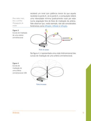 receberá um sinal com potência menor do que aquela
                       recebida no ponto A. Já no ponto C, o computador obterá
Para saber mais,       uma intensidade mínima (praticamente nula) por estar
leia a cartilha        numa angulação fora do feixe de irradiação da antena.
Propagação de          Vale observar que, neste exemplo, não são considerados
ondas                  fenômenos como difração, reflexão e refração.

Figura 3                                   C
Curvas de irradiação                                     B
de uma antena
omnidirecional
                                                                        A



                                 Ponto de acesso de Acesso
                                            Ponto
                       Na figura 4, é apresentada uma visão tridimensional das
                       curvas de irradiação de uma antena omnidirecional.


Figura 4
Curvas de
irradiação de
uma antena
omnidirecional (3D)




                              Ponto de acesso




Antenas                                                                          5
 