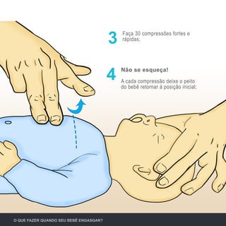 Faça 30 compressões fortes e
rápidas;
Não se esqueça!
A cada compressão deixe o peito
do bebê retornar à posição inicial;
3
4
O QUE FAZER QUANDO SEU BEBÊ ENGASGAR?
 