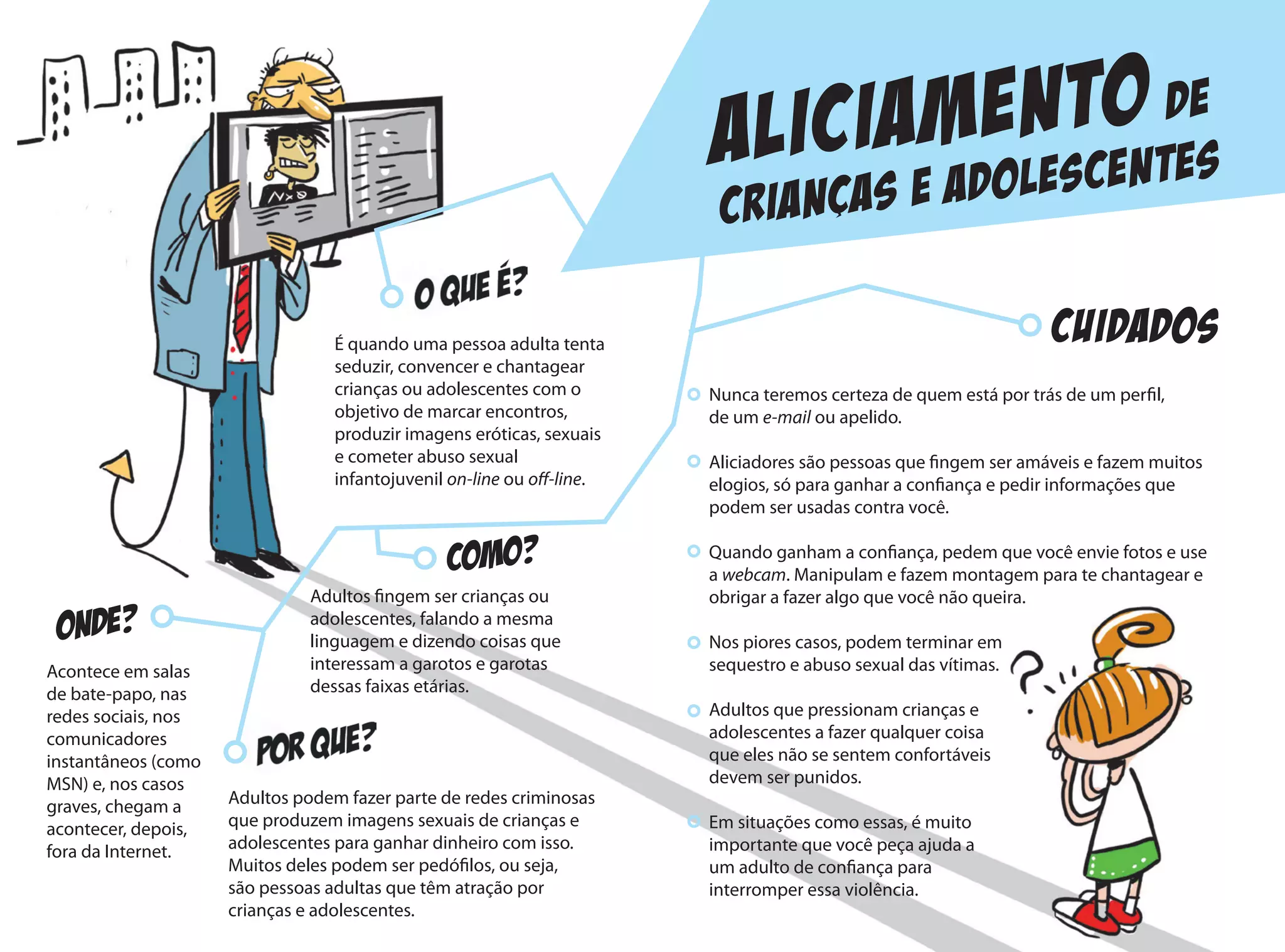 Nunca teremos certeza de quem está por trás de um perfil,
de um e-mail ou apelido.
Aliciadores são pessoas que fingem ser amáveis e fazem muitos
elogios, só para ganhar a confiança e pedir informações que
podem ser usadas contra você.
Quando ganham a confiança, pedem que você envie fotos e use
a webcam. Manipulam e fazem montagem para te chantagear e
obrigar a fazer algo que você não queira.
Nos piores casos, podem terminar em
sequestro e abuso sexual das vítimas.
Adultos que pressionam crianças e
adolescentes a fazer qualquer coisa
que eles não se sentem confortáveis
devem ser punidos.
Em situações como essas, é muito
importante que você peça ajuda a
um adulto de confiança para
interromper essa violência.
CUIDADOS
Aliciamento de
criancas e adolescentes
COMO?
ONDE?
É quando uma pessoa adulta tenta
seduzir, convencer e chantagear
crianças ou adolescentes com o
objetivo de marcar encontros,
produzir imagens eróticas, sexuais
e cometer abuso sexual
infantojuvenil on-line ou off-line.
Acontece em salas
de bate-papo, nas
redes sociais, nos
comunicadores
instantâneos (como
MSN) e, nos casos
graves, chegam a
acontecer, depois,
fora da Internet.
Adultos fingem ser crianças ou
adolescentes, falando a mesma
linguagem e dizendo coisas que
interessam a garotos e garotas
dessas faixas etárias.
Adultos podem fazer parte de redes criminosas
que produzem imagens sexuais de crianças e
adolescentes para ganhar dinheiro com isso.
Muitos deles podem ser pedófilos, ou seja,
são pessoas adultas que têm atração por
crianças e adolescentes.
 