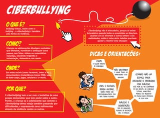 Conte
a algum adulto
de confiança.
Não responda
e grave todas as
mensagens e/ou
imagens.
Pais e escolas
devem ajudar,
senão podem ser
responsabilizados por
não terem ajudado.
Diálogo e
orientação
são as melhores
formas de educação,
não a punição.
Quando não há
espaço para
resolver o problema
com diálogo,
você pode ir, na companhia
de um adulto, ao Conselho
Tutelar, Ministério
Público ou Delegacia
de Polícia mais próxima
de sua casa.
Ciberbullying
 