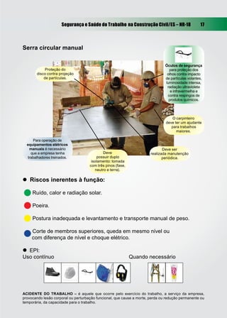 Segurança e Saúde do Trabalho na Construção Civil/ES – NR-18                 17



Serra circular manual

                                                                               Óculos de segurança
             Proteção do                                                         para proteção dos
        disco contra projeção                                                   olhos contra impacto
            de partículas.                                                     de partículas volantes,
                                                                               luminosidade intensa,
                                                                                radiação ultravioleta
                                                                                  e infravermelha e
                                                                                contra respingos de
                                                                                 produtos químicos.



                                                                                  O carpinteiro
                                                                               deve ter um ajudante
                                                                                  para trabalhos
                                                                                     maiores.

      Para operação de
  equipamentos elétricos
    manuais é necessário                                                      Deve ser
     que a empresa tenha                     Deve                      realizada manutenção
   trabalhadores treinados.              possuir duplo                        periódica.
                                      isolamento: tomada
                                     com três pinos (fase,
                                        neutro e terra).

 Riscos inerentes à função:

     Ruído, calor e radiação solar.

     Poeira.

     Postura inadequada e levantamento e transporte manual de peso.

     Corte de membros superiores, queda em mesmo nível ou
     com diferença de nível e choque elétrico.

 EPI:
Uso contínuo                                                 Quando necessário




ACIDENTE DO TRABALHO – é aquele que ocorre pelo exercício do trabalho, a serviço da empresa,
provocando lesão corporal ou perturbação funcional, que cause a morte, perda ou redução permanente ou
temporária, da capacidade para o trabalho.
 