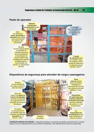 Segurança e Saúde do Trabalho na Construção Civil/ES – NR-18                     29



Posto do operador
                          Sistema
                        comum para
                    acionamento (quadro                                              O operador
                        de lâmpadas).                                            deve ser qualiﬁcado
                                                                                   de acordo com
         Deve                                                                      os requisitos da
     ser dotado de                                                                      NR-18.
  chave de partida e
 bloqueio que impeça
  o seu acionamento
   por pessoa não-
      autorizada.

             Quando
      houver irregularidades
         no elevador de
       materiais quanto ao
       seu funcionamento
        e manutenção do                                                                 O posto
       mesmo, estas serão                                                          do operador deve
     anotadas pelo operador                                                        ser isolado, dispor
        em livro próprio e                                                         de proteção contra
        comunicadas, por                                                          queda de materiais e
     escrito, ao responsável                                                       os assentos devem
             da obra.                                                               atender a NR-17.




Dispositivos de segurança para elevador de carga e passageiros
                                                                                          Freio
                                                                                     manual situado
       Quando                                                                       dentro da cabina,
  houver transporte                                                                   interligado ao
 de carga o comando                                                              interruptor de corrente,
  deve ser externo.                                                               que quando acionado
                                                                                    desligue o motor.

       Deve ser
 ﬁxada uma placa no                                                                    Dispositivo
 interior do elevador                                                              de segurança que
 contendo a indicação                                                              impeça a abertura
 de carga máxima e a                                                              da barreira (cancela)
proibição de transporte                                                             quando o elevador
      simultâneo.                                                                  não estiver no nível
                                                                                      do pavimento.

        Em todos
   os acessos à torre                                                                      Os
  do elevador deve ser                                                               dispositivos de
instalada uma barreira                                                            acionamento devem
    (cancela) de, no                  Rampas                                       estar presentes em
     mínimo, 1,80m.                  de acesso.                                     todos os andares.

CONDIÇÃO ABAIXO DO PADRÃO – situações presentes no ambiente de trabalho que favorecem a concreti-
zação do risco à integridade física e/ou mental do trabalhador. São deﬁciências técnicas e/ou gerenciais.
 