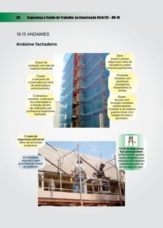 30     Segurança e Saúde do Trabalho na Construção Civil/ES – NR-18



18.15 ANDAIMES

Andaime fachadeiro

                                                                  Deve
                                                             possuir acesso
             Dispor de                                     seguro por meio de
        proteção com tela de                                escadas ou pelos
         material resistente.                             próprios pavimentos.


              Fixada                                             Encaixes
           a estrutura da                                      travados com
        construção por meio                                      parafusos,
          de amarração e                                        contrapinos,
          entroncamento.                                      braçadeiras ou
                                                                   similar.
            O dimensio-                                           Dispor
        namento, a estrutura                                    de piso com
          de sustentação e                                  forração completa,
          a ﬁxação devem                                      antiderrapante,
         ser realizados por                                nivelado e de sistema
       proﬁssional legalmente                                guarda-corpo com
             habilitado.                                     rodapé em todo o
                                                                 perímetro.




    O cabo de
segurança adicional
 deve ser ancorado
    à estrutura.
                                                                   Cinto de segurança
                                                                    tipo pára-quedista
                                                                  contra risco de quedas,
     Em hipótese                                                   sendo obrigatória sua
    alguma o cabo                                                 utilização em trabalhos
 guia deve ser ﬁxado                                               realizados a partir de
     ao andaime.                                                   2m de altura do piso.
 