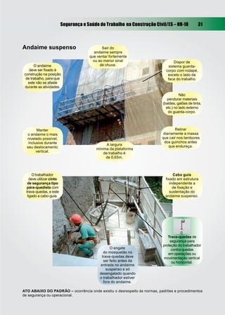 Segurança e Saúde do Trabalho na Construção Civil/ES – NR-18          31



Andaime suspenso                               Sair do
                                           andaime sempre
                                        que ventar fortemente
                                          ou ao menor sinal                       Dispor de
       O andaime                              de chuva.                       sistema guarda-
    deve ser ﬁxado à                                                         corpo com rodapé,
 construção na posição                                                        exceto o lado da
  de trabalho, para que                                                       face do trabalho.
   este não se afaste
 durante as atividades.

                                                                                      Não
                                                                              pendurar materiais
                                                                           (baldes, galões de tinta,
                                                                             etc.) no lado externo
                                                                              do guarda-corpo.



        Manter                                                                    Retirar
  o andaime o mais                                                         diariamente a massa
  nivelado possível,                                                      que cair nos tambores
   inclusive durante                                                       dos guinchos antes
                                                 A largura                    que endureça.
  seu deslocamento                         mínima da plataforma
        vertical.                              de trabalho é
                                                de 0,65m.



       O trabalhador                                                            Cabo guia
     deve utilizar cinto                                                    ﬁxado em estrutura
   de segurança tipo                                                          independente a
  pára-quedista com                                                             de ﬁxação e
  trava-quedas, e este                                                        sustentação do
   ligado a cabo-guia.                                                      andaime suspenso.




                                                                              Trava-quedas de
                                                                               segurança para
                                                                           proteção do trabalhador
                                                   O engate                     contra quedas
                                               do mosquetão no                em operações ou
                                              trava-quedas deve            movimentação vertical
                                               ser feito antes da               ou horizontal.
                                             entrada no andaime
                                                 suspenso e só
                                             desengatado quando
                                             o trabalhador estiver
                                               fora do andaime.

ATO ABAIXO DO PADRÃO – ocorrência onde existiu o desrespeito às normas, padrões e procedimentos
de segurança ou operacional.
 
