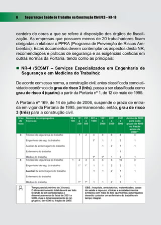 6    Segurança e Saúde do Trabalho na Construção Civil/ES – NR-18



canteiro de obras a que se refere à disposição dos órgãos de ﬁscali-
zação. As empresas que possuem menos de 20 trabalhadores ﬁcam
obrigadas a elaborar o PPRA (Programa de Prevenção de Riscos Am-
bientais). Estes documentos devem contemplar os aspectos desta NR,
recomendações e práticas de segurança e as exigências contidas em
outras normas da Portaria, tendo como as principais:

 NR-4 (SESMT – Serviços Especializados em Engenharia de
  Segurança e em Medicina do Trabalho):

De acordo com essa norma, a construção civil, antes classiﬁcada como ati-
vidade econômica de grau de risco 3 (três), passa a ser classiﬁcada como
grau de risco 4 (quatro) a partir da Portaria nº 1, de 12 de maio de 1995.

A Portaria nº 169, de 14 de julho de 2006, suspende o prazo de entra-
da em vigor da Portaria de 1995, permanecendo, então, grau de risco
3 (três) para a construção civil.
 