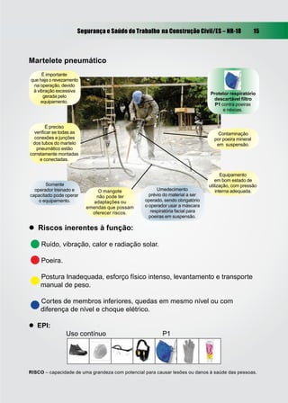 Segurança e Saúde do Trabalho na Construção Civil/ES – NR-18 15
Martelete pneumático
 Riscos inerentes à função:
Ruído, vibração, calor e radiação solar.
Poeira.
Postura Inadequada, esforço físico intenso, levantamento e transporte
manual de peso.
Cortes de membros inferiores, quedas em mesmo nível ou com
diferença de nível e choque elétrico.
 EPI:
Uso contínuo P1
Somente
operador treinado e
capacitado pode operar
o equipamento.
Umedecimento
prévio do material a ser
operado, sendo obrigatório
o operador usar a máscara
respiratória facial para
poeiras em suspensão.
RISCO – capacidade de uma grandeza com potencial para causar lesões ou danos à saúde das pessoas.
É importante
que haja o revezamento
na operação, devido
à vibração excessiva
gerada pelo
equipamento.
É preciso
veriﬁcar se todas as
conexões e junções
dos tubos do martelo
pneumático estão
corretamente montadas
e conectadas.
O mangote
não pode ter
adaptações ou
emendas que possam
oferecer riscos.
Contaminação
por poeira mineral
em suspensão.
Equipamento
em bom estado de
utilização, com pressão
interna adequada.
Protetor respiratório
descartável ﬁltro
P1 contra poeiras
e névoas.
 