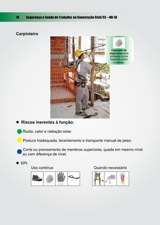 18 Segurança e Saúde do Trabalho na Construção Civil/ES – NR-18
Carpinteiro
 Riscos inerentes à função:
Ruído, calor e radiação solar.
Postura Inadequada, levantamento e transporte manual de peso.
Corte ou prensamento de membros superiores, queda em mesmo nível
ou com diferença de nível.
 EPI:
Uso contínuo Quando necessário
Capacete de
segurança para
proteção contra
impactos sobre
a cabeça.
 