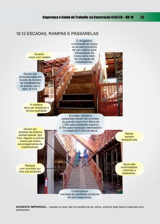 Segurança e Saúde do Trabalho na Construção Civil/ES – NR-18 23
18.12 ESCADAS, RAMPAS E PASSARELAS
Devem ser
dimensionadas em
função do número
de trabalhadores
de acordo com o
item 18.12.5.
É obrigatória
a instalação de rampa
ou escada provisória
de uso coletivo para
transposição de
níveis como meio
de circulação de
trabalhadores.
Escadas, rampas e
passarelas devem ser providas
de guarda-corpo com altura de
1,20m para travessão superior,
0,70m para travessão intermediário
e rodapé de 0,20m de altura.
Construídas e
mantidas em perfeitas condições
de uso e segurança.
ACIDENTE IMPESSOAL – aquele no qual não há existência de vítima, embora haja danos materiais e/ou
ambientais.
Guarda-
corpo com rodapé.
A madeira
deve ser resistente e
de boa qualidade.
Devem ser
dotadas de sistema
antiderrapante, tipo
friso, réguas ou outros
meios que evitem
escorregamentos de
trabalhadores.
Rampas
com corrimão por
toda sua extensão.
Manter
sempre
desobstruída.
Apoio das
extremidades,
cobrindo-a
totalmente .
 