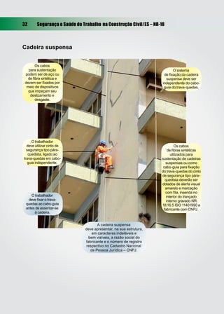 32 Segurança e Saúde do Trabalho na Construção Civil/ES – NR-18
Cadeira suspensa
O trabalhador
deve ﬁxar o trava-
quedas ao cabo-guia
antes de assentar-se
à cadeira.
A cadeira suspensa
deve apresentar, na sua estrutura,
em caracteres indeléveis e
bem visíveis, a razão social do
fabricante e o número de registro
respectivo no Cadastro Nacional
de Pessoa Jurídica – CNPJ.
Os cabos
para sustentação
podem ser de aço ou
de ﬁbra sintética e
devem ser ﬁxados por
meio de dispositivos
que impeçam seu
deslizamento e
desgaste.
O trabalhador
deve utilizar cinto de
segurança tipo pára-
quedista, ligado ao
trava-quedas em cabo-
guia independente.
O sistema
de ﬁxação da cadeira
suspensa deve ser
independente do cabo-
guia do trava-quedas.
Os cabos
de ﬁbras sintéticas
utilizados para
sustentação de cadeiras
suspensas ou como
cabo-guia para ﬁxação
do trava-quedas do cinto
de segurança tipo pára-
quedista deverão ser
dotados de alerta visual
amarelo e marcação
com ﬁta, inserida no
interior do trançado
interno gravado NR
18.16.5 ISO 11401990 e
fabricante com CNPJ.
 