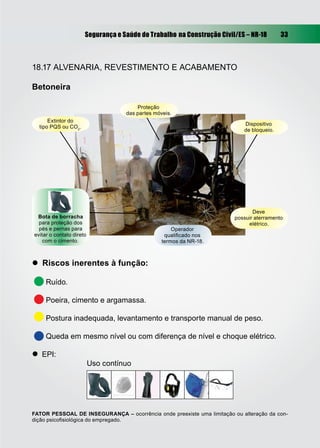 Segurança e Saúde do Trabalho na Construção Civil/ES – NR-18 33
18.17 ALVENARIA, REVESTIMENTO E ACABAMENTO
Betoneira
 Riscos inerentes à função:
Ruído.
Poeira, cimento e argamassa.
Postura inadequada, levantamento e transporte manual de peso.
Queda em mesmo nível ou com diferença de nível e choque elétrico.
 EPI:
Uso contínuo
Operador
qualiﬁcado nos
termos da NR-18.
FATOR PESSOAL DE INSEGURANÇA – ocorrência onde preexiste uma limitação ou alteração da con-
dição psicoﬁsiológica do empregado.
Extintor do
tipo PQS ou CO2
.
Proteção
das partes móveis.
Dispositivo
de bloqueio.
Deve
possuir aterramento
elétrico.
Bota de borracha
para proteção dos
pés e pernas para
evitar o contato direto
com o cimento.
 