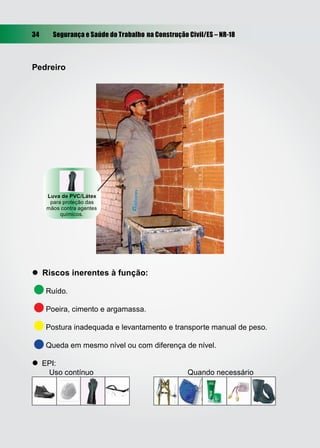 34 Segurança e Saúde do Trabalho na Construção Civil/ES – NR-18
Pedreiro
 Riscos inerentes à função:
Ruído.
Poeira, cimento e argamassa.
Postura inadequada e levantamento e transporte manual de peso.
Queda em mesmo nível ou com diferença de nível.
 EPI:
Uso contínuo Quando necessário
Luva de PVC/Látex
para proteção das
mãos contra agentes
químicos.
 