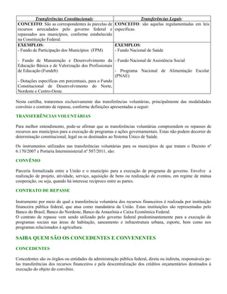 Transferências Constitucionais: Transferências Legais:
CONCEITO: São as correspondentes às parcelas de
recursos arrecadados pelo governo federal e
repassados aos municípios, conforme estabelecido
na Constituição Federal.
CONCEITO: são aquelas regulamentadas em leis
específicas.
EXEMPLOS:
- Fundo de Participação dos Municípios (FPM)
- Fundo de Manutenção e Desenvolvimento da
Educação Básica e de Valorização dos Profissionais
de Educação (Fundeb)
- Dotações específicas em percentuais, para o Fundo
Constitucional de Desenvolvimento do Norte,
Nordeste e Centro-Oeste.
EXEMPLOS:
- Fundo Nacional de Saúde
- Fundo Nacional de Assistência Social
- Programa Nacional de Alimentação Escolar
(PNAE)
Nesta cartilha, trataremos exclusivamente das transferências voluntárias, principalmente das modalidades
convênio e contrato de repasse, conforme definições apresentadas a seguir:
TRANSFERÊNCIAS VOLUNTÁRIAS
Para melhor entendimento, pode-se afirmar que as transferências voluntárias compreendem os repasses de
recursos aos municípios para a execução de programas e ações governamentais. Estas não podem decorrer de
determinação constitucional, legal ou os destinados ao Sistema Único de Saúde.
Os instrumentos utilizados nas transferências voluntárias para os municípios de que tratam o Decreto nº
6.170/2007 e Portaria Interministerial nº 507/2011, são:
CONVÊNIO
Parceria formalizada entre a União e o município para a execução de programa de governo. Envolve a
realização de projeto, atividade, serviço, aquisição de bens ou realização de eventos, em regime de mútua
cooperação, ou seja, quando há interesse recíproco entre as partes.
CONTRATO DE REPASSE
Instrumento por meio do qual a transferência voluntária dos recursos financeiros é realizada por instituição
financeira pública federal, que atua como mandatária da União. Estas instituições são representadas pelo
Banco do Brasil, Banco do Nordeste, Banco da Amazônia e Caixa Econômica Federal.
O contrato de repasse vem sendo utilizado pelo governo federal predominantemente para a execução de
programas sociais nas áreas de habitação, saneamento e infraestrutura urbana, esporte, bem como nos
programas relacionados à agricultura.
SAIBA QUEM SÃO OS CONCEDENTES E CONVENENTES
CONCEDENTES
Concedentes são os órgãos ou entidades da administração pública federal, direta ou indireta, responsáveis pe-
las transferências dos recursos financeiros e pela descentralização dos créditos orçamentários destinados à
execução do objeto do convênio.
 