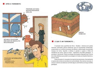A camada mais superficial da Terra - litosfera - divide-se em partes
menores chamadas placas tectônicas que se movimentam lentamente,
ocasionando um contínuo processo de esforço e deformação nas grandes
massas de rocha. Quando o esforço é grande e supera o limite de
resistência da rocha, esta se rompe - originando uma falha geológica - e
acontece o terremoto. Parte da energia acumulada é liberada sob a forma
de ondas elásticas que podem se propagar em todas as direções fazendo o
terreno vibrar.
Esse processo é o causador da maioria dos terremotos. Normalmente
a ruptura das rochas só acontece em profundidade. Nos sismos menores, é
comum o terreno se deslocar somente alguns centímetros ao longo da falha
geológica.
O QUE É UM TERREMOTO ...
ONDAS
SÍSMICAS
PREPARE-SE PARA
NOVOS PEQUENOS
ABALOS
SÓ USE O TELEFONE
EM CASO DE ABSOLUTA
NECESSIDADE
PROCURE INFORMAÇÕES
OFICIAIS:
- DEFESA CIVIL
- PREFEITURA
APÓS O TERREMOTO
 