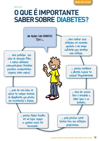 Diabetes tipo 1
TEACHERS
OQUEÉIMPORTANTE
SABERSOBRE DIABETES?
.... precisa monitorar
a glicemia (açúcar no
sangue) frequentemente.
... pode ter uma baixa de
açúcar no sangue chamada
de hipoglicemia que precisa
ser reconhecida e tratada.
... pode precisar comer
lanches fora das refeições
programadas.
... deve realizar suas
refeições em momento
oportuno e ter tempo
suficiente para terminar
esta refeição.
... precisa injetar insulina
em um lugar seguro
e, quantas vezes for
necessário.
… deve participar das
aulas de educação física
e outras atividades
extracurriculares (incluindo
passeios, acampamentos,
viagens, entre outras).
... deve ter acesso
livre e irrestrito a
beber água e ao
banheiro.
UM ALUNO COM DIABETES
TIPO 1...
UM PACOTE EDUCATIVO PARA INFORMAR SOBRE DIABETES NAS ESCOLAS
EQUIPE DAS ESCOLAS
15
 
