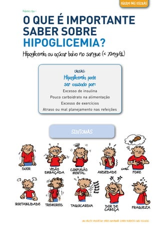 Diabetes tipo 1
O QUE É IMPORTANTE
SABER SOBRE
HIPOGLICEMIA?
Hipoglicemia ou açúcar baixo no sangue (< 70mg/dL)
CAUSAS:
Hipoglicemia pode
ser causado por:
Excesso de insulina
Pouco carboidrato na alimentação
Excesso de exercícios
Atraso ou mal planejamento nas refeições
SUOR VISÃO
EMBAÇADA
CONFUSÃO
MENTAL ANSIEDADE FOME
IRRITABILIDADE TREMORES TAQUICARDIA DOR DE
CABEÇA
FRAQUEZA
UM PACOTE EDUCATIVO PARA INFORMAR SOBRE DIABETES NAS ESCOLAS
EQUIPE DAS ESCOLAS
SINTOMAS
 
