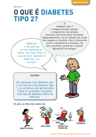 diabetes tipo 2
Diabetes tipo
2 está sendo cada
vez mais diagnosticado em
crianças . Nos Estados Unidos, um
a cada três novos  diagnósticos de
diabetes tipo 2 são 
nos jovens.
O QUE É DIABETES
TIPO 2? O
diabetes tipo 2
é diagnosticado quando
o organismo não produz
insulina suficiente para funcionar
adequadamente, ou as células do corpo
não reagem à insulina. Isto é conhecido
como a resistência à insulina. Se
isso acontece, aumenta o açúcar
(glicemia) no sangue.
SINTOMAS:
Em pessoas com diabetes tipo
2, ao contrário do diabetes tipo
1, os sintomas são geralmente
leves ou ausentes, tornando
este tipo de diabetes difícil de
detectar.
Em geral, os sinais mais comuns são:
FRAQUEZA
VONTADE DE
FAZER XIXI!
MUITA SEDE
PERDA DE PESO
UM PACOTE EDUCATIVO PARA INFORMAR SOBRE DIABETES NAS ESCOLAS
EQUIPE DAS ESCOLAS
 