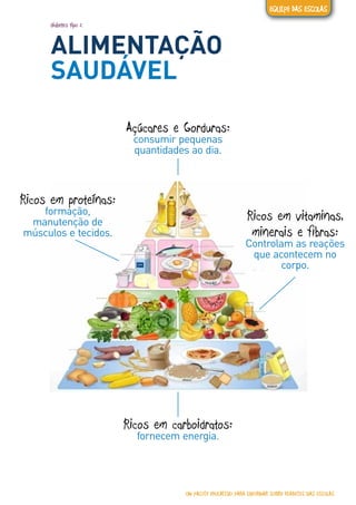diabetes tipo 2
ALIMENTAÇÃO
SAUDÁVEL
Açúcares e Gorduras:
consumir pequenas
quantidades ao dia.
Ricos em proteínas:
formação,
manutenção de
músculos e tecidos.
Ricos em vitaminas,
minerais e fibras:
Controlam as reações
que acontecem no
corpo.
Ricos em carboidratos:
fornecem energia.
UM PACOTE EDUCATIVO PARA INFORMAR SOBRE DIABETES NAS ESCOLAS
EQUIPE DAS ESCOLAS
 