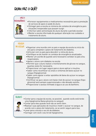 ANEXOS
PAIS E
RESPONSÁVEIS
EQUIPE
DA ESCOLA
ALUNOS
QUEM FAZ O QUÊ?
•	Contar para a equipe da escola, se possível, quando vocês está tendo
uma hipoglicemia (baixa glicemia no sangue),
•	Contar para eles quando você não se sentir bem.
•	Realizar suas aplicações de insulina e medir o açúcar no sangue, de
acordo com o plano de tratamento, se se sentir seguro para isso.
•	Levar para a escola o seu kit de diabetes.
•	Carregar com você o seu kit de hipoglicemia.
•	Organizar uma reunião com os pais e equipe da escola no início do
ano para completar o plano de tratamento do diabetes.
•	Articular com os pais para descobrir a rotina do aluno.
•	Certifique-se de manter os contatos de emergência atualizados
•	Manter um acordo de quando será necessário contatar os pais e/ou
responsáveis.
•	Apoiar o aluno com diabetes na escola
•	Permitir que o aluno realize o monitoramento de glicose no sangue,
quantas vezes for necessário.
•	Proporcionar um lugar seguro para o aluno aplicar a insulina.
•	Saber como reconhecer os sinais e sintomas de baixo açúcar no
sangue (hipoglicemia).
•	Saber como apoiar e evitar episódios de baixa de açúcar no sangue
(hipoglicemia)
•	Certificar-se que o aluno com baixo nível de açúcar no sangue (hipo-
glicemia) será sempre supervisionado e não deixado sozinho.
•	Proporcionar o acesso ilimitado à água e ao uso do banheiro.
•	Fornecer equipamentos e medicamentos necessários para a prestação
de serviços de apoio à saúde do aluno.
•	Entregar para a escola os números de contatos de emergência para
situações inesperadas que possam surgir.
•	Informar sobre alimentação do aluno durante o período escolar.
•	Manter a escola informada de qualquer alteração nos cuidados e
tratamento do aluno.
UM PACOTE EDUCATIVO PARA INFORMAR SOBRE DIABETES NAS ESCOLAS
EQUIPE DAS ESCOLAS
 
