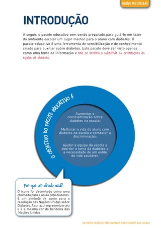 Diabetes tipo 1
INTRODUÇÃO
A seguir, o pacote educativo vem sendo preparado para guiá-lo em fazer
do ambiente escolar um lugar melhor para o aluno com diabetes. O
pacote educativo é uma ferramenta de sensibilização e de conhecimento
criado para auxiliar sobre diabetes. Este pacote deve ser visto apenas
como uma fonte de informação e não se destina a substituir as orientações da
equipe de diabetes.
OOBJETIVODOPACOTEEDU
CATIVO É
Aumentar a
conscientização sobre
diabetes na escola;
Melhorar a vida do aluno com
diabetes na escola e combater a
discriminação;
Ajudar a equipe da escola a
abordar o tema da diabetes e
a necessidade de um estilo
de vida saudável.
Por que um círculo azul?
O ícone foi desenhado como uma
chamada para a união pelo diabetes.
É um símbolo de apoio para a
resolução das Nações Unidas sobre
Diabetes. A cor azul representa o céu
e é a mesma cor da bandeira das
Nações Unidas
UM PACOTE EDUCATIVO PARA INFORMAR SOBRE DIABETES NAS ESCOLAS
EQUIPE DAS ESCOLAS
 