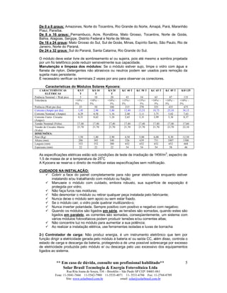 ** Em caso de dúvida, consulte um profissional habilitado**
Solar Brasil Tecnologia & Energia Fotovoltaica Ltda
Rua Rita Joana de Souza, 536 – Brooklin – São Paulo SP CEP: 04601-061
Fone: 11-5041-7666 11-5542-7980 11-5535-4071 11- 5531-6784 Fax: 11-2768-8709
Site: www.solarbrasil.com.br email: solar@solarbrasil.com.br
5
De 0 a 8 graus: Amazonas, Norte do Tocantins, Rio Grande do Norte, Amapá, Pará, Maranhão
Piauí, Paraíba.
De 8 a 16 graus: Pernambuco, Acre, Rondônia, Mato Grosso, Tocantins, Norte de Goiás,
Bahia, Alagoas, Sergipe, Distrito Federal e Norte de Minas.
De 16 a 24 graus: Mato Grosso do Sul, Sul de Goiás, Minas, Espírito Santo, São Paulo, Rio de
Janeiro, Norte do Paraná.
De 24 a 32 graus: Sul do Paraná, Santa Catarina, Rio Grande do Sul.
O módulo deve estar livre de sombreamento e/ ou sujeira, pois até mesmo a sombra projetada
por um fio telefônico pode reduzir sensivelmente sua capacidade.
Manutenção e limpeza dos módulos: Se o módulo estiver sujo, limpe o vidro com água e
flanela de nylon. Detergentes não abrasivos ou neutros podem ser usados para remoção da
sujeita mais persistente.
É necessário verificar os terminais 2 vezes por ano para observar os conectores.
Características do Módulos Solares Kyocera:
CARACTERÍSTICAS
ELÉTRICAS
KS 5
T
KS 10
T
KS 20
T
KC 40 T KC 50 T KC 65 T KC 85 T KD 135
Potência Nominal = Watt pico 5 10 20 43 54 65 87 135
Tolerância +10%/ -
5%
+10%/ -
5%
+10%/ -
5%
+15%/-
5%
+15%/-
5%
+10%/ -
5%
+10%/ -
5%
+10%/ -
5%
Potência (Watt por dia) 25 50 100 215 270 325 435 675
Corrente (Amper por dia) 1,45 2,90 5,80 12,40 15,55 18,75 25,10 38,15
Corrente Nominal (Amper) 0,29 0,58 1,16 2,48 3,11 3,75 5,02 7,63
Corrente Curto- Circuito
(Amper)
0,31 0,62 1,24 2,65 3,31 3,99 5,34 8,37
Tensão Nominal (Volts) 17,40 17,40 17,40 17,40 17,40 17,40 17,40 17,60
Tensão de Circuito Aberto
(Volts)
21,70 21,70 21,70 21,70 21,70 21,70 21,70 22,10
DIMENSÕES:
Peso (Kg) 1,50 1,80 2,90 4,50 5,00 6,00 8,30 12,50
Altura (mm) 206 305 540 526 639 751 1007 1500
Largura (mm) 352 352 380 652 652 652 652 668
Espessura (mm) 22 22 22 54 54 54 58 46
As especificações elétricas estão sob condições de teste de irradiação de 1KW/m
2
; espectro de
1,5 de massa de ar e temperatura de 25
0
C
A Kyocera se reserva o direito de modificar estas especificações sem notificação.
CUIDADOS NA INSTALAÇÃO:
 Cobrir a face do painel completamente para não gerar eletricidade enquanto estiver
instalando e/ou trabalhando com módulo ou fiação;
 Manuseie o módulo com cuidado, embora robusto, sua superfície de exposição é
protegida por vidro;
 Não faça furos nas molduras;
 Não desmontar o módulo ou retirar qualquer peça instalada pelo fabricante;
 Nunca deixe o módulo sem apoio ou sem estar fixado.
 Se o módulo cair, o vidro pode quebrar inutilizando-o;
 Nunca inverter polaridade. Sempre positivo com positivo e negativo com negativo;
 Quando os módulos são ligados em série, as tensões são somadas, quando estes são
ligados em paralelo, as correntes são somadas, conseqüentemente, um sistema com
vários módulos fotovoltaicos podem produzir tensões e/ou correntes altas;
 Não concentre luz no módulo para aumentar a sua potência;
 Ao realizar a instalação elétrica, use ferramentas isoladas e luvas de borracha
2-) Controlador de carga: Não produz energia, é um instrumento eletrônico que tem por
função dirigir a eletricidade gerada pelo módulo à bateria e/ ou saída CC, além disso, controla o
estado de carga e descarga da bateria, protegendo-a de uma possível sobrecarga por excesso
de eletricidade produzida pelo módulo e/ ou descarga pelo uso excessivo dos equipamentos
ligados ao sistema.
 