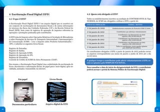 44 45
4 Escrituração Fiscal Digital (EFD)
4.1 O que é EFD?
A Escrituração Fiscal Digital (EFD) é um arquivo digital que se constitui em
um conjunto de escriturações de documentos fiscais e de outras informações
de interesse dos fiscos das Unidades Federadas (UF) e da Receita Federal do
Brasil (RFB), bem como de registros de apuração de impostos referentes às
operações e prestações praticadas pelo contribuinte.
A EFD trata do Imposto sobre Operações Relativas à Circulação de Mercadorias
e sobre Prestações de Serviços de Transporte Interestadual e Intermunicipal e
de Comunicação (ICMS) - e/ou o Imposto sobre Produtos Industrializados –
(IPI), e substitui os seguintes livros fiscais:
Registro de Entradas;
Registro de Saídas;
Registro de Apuração ICMS;
Registro de Apuração do IPI;
Registro de Inventário;
Controle de Crédito de ICMS do Ativo Permanente (CIAP).
Em resumo, a Escrituração Fiscal Digital visa a substituição da escrituração de
livros, documentos e informações fiscais, do papel para o meio digital, após ser
validada, assinada e transmitida via internet.
4.2 Quem está obrigado à EFD?
Todos os estabelecimentos inscritos na condição de CONTRIBUINTE do Tipo
NORMAL do ICMS são obrigados a utilizar a EFD, a partir de:
1º de janeiro de 2009
1º de janeiro de 2010
1º de janeiro de 2011
1º de janeiro de 2012
1º de janeiro de 2013
1º de janeiro de 2014
Estabelecimentos constantes do Protocolo ICMS 77/2008
Contribuintes que aderiram voluntariamente
INÍCIO DA OBRIGAÇÃO norma / motivo
Os contribuintes obrigados à EFD, a partir de janeiro de 2012 poderão enviar
os arquivos correspondentes aos meses de janeiro a junho de 2012 até o dia
25/07/2012.
A qualquer tempo o contribuinte pode aderir voluntariamente à EFD, ex-
ceto os optantes pelo SIMPLES NACIONAL.
Para consultar a data de início da obrigatoriedade da EFD, o contribuinte
poderá acessar o portal do Sistema Público de Escrituração Digital:
	
  
Em papel Livros fiscais
Arquivo digital da EFDDocumentos particulares
Contribuintes com faturamento em 2010
superior a R$ 36.000.000,00
https://www.sped.fazenda.gov.br/spedfiscalserver/ConsultaContribuinte/Default.aspx
Contribuintes com faturamento em 2011
superior a R$ 15.000.000,00
Contribuintes com faturamento em 2012
superior a R$ 3.600.000,00
Todos os contribuintes, exceto aqueles optantes
pelo SIMPLES NACIONAL
 