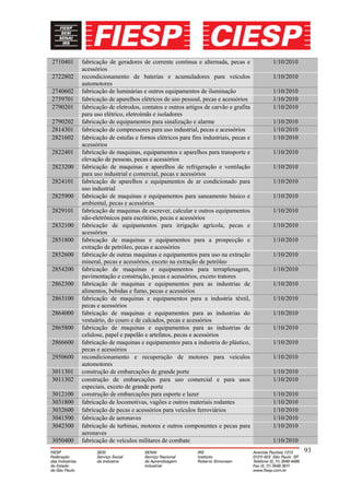 2710401   fabricação de geradores de corrente continua e alternada, pecas e         1/10/2010
          acessórios
2722802   recondicionamento de baterias e acumuladores para veículos                1/10/2010
          automotores
2740602   fabricação de luminárias e outros equipamentos de iluminação              1/10/2010
2759701   fabricação de aparelhos elétricos de uso pessoal, pecas e acessórios      1/10/2010
2790201   fabricação de eletrodos, contatos e outros artigos de carvão e grafita    1/10/2010
          para uso elétrico, eletroímãs e isoladores
2790202   fabricação de equipamentos para sinalização e alarme                      1/10/2010
2814301   fabricação de compressores para uso industrial, pecas e acessórios        1/10/2010
2821602   fabricação de estufas e fornos elétricos para fins industriais, pecas e   1/10/2010
          acessórios
2822401   fabricação de maquinas, equipamentos e aparelhos para transporte e        1/10/2010
          elevação de pessoas, pecas e acessórios
2823200   fabricação de maquinas e aparelhos de refrigeração e ventilação           1/10/2010
          para uso industrial e comercial, pecas e acessórios
2824101   fabricação de aparelhos e equipamentos de ar condicionado para            1/10/2010
          uso industrial
2825900   fabricação de maquinas e equipamentos para saneamento básico e            1/10/2010
          ambiental, pecas e acessórios
2829101   fabricação de maquinas de escrever, calcular e outros equipamentos        1/10/2010
          não-eletrônicos para escritório, pecas e acessórios
2832100   fabricação de equipamentos para irrigação agrícola, pecas e               1/10/2010
          acessórios
2851800   fabricação de maquinas e equipamentos para a prospecção e                 1/10/2010
          extração de petróleo, pecas e acessórios
2852600   fabricação de outras maquinas e equipamentos para uso na extração         1/10/2010
          mineral, pecas e acessórios, exceto na extração de petróleo
2854200   fabricação de maquinas e equipamentos para terraplenagem,                 1/10/2010
          pavimentação e construção, pecas e acessórios, exceto tratores
2862300   fabricação de maquinas e equipamentos para as industrias de               1/10/2010
          alimentos, bebidas e fumo, pecas e acessórios
2863100   fabricação de maquinas e equipamentos para a industria têxtil,            1/10/2010
          pecas e acessórios
2864000   fabricação de maquinas e equipamentos para as industrias do               1/10/2010
          vestuário, do couro e de calcados, pecas e acessórios
2865800   fabricação de maquinas e equipamentos para as industrias de               1/10/2010
          celulose, papel e papelão e artefatos, pecas e acessórios
2866600   fabricação de maquinas e equipamentos para a industria do plástico,       1/10/2010
          pecas e acessórios
2950600   recondicionamento e recuperação de motores para veículos                  1/10/2010
          automotores
3011301   construção de embarcações de grande porte                                 1/10/2010
3011302   construção de embarcações para uso comercial e para usos                  1/10/2010
          especiais, exceto de grande porte
3012100   construção de embarcações para esporte e lazer                            1/10/2010
3031800   fabricação de locomotivas, vagões e outros materiais rodantes             1/10/2010
3032600   fabricação de pecas e acessórios para veículos ferroviários               1/10/2010
3041500   fabricação de aeronaves                                                   1/10/2010
3042300   fabricação de turbinas, motores e outros componentes e pecas para         1/10/2010
          aeronaves
3050400   fabricação de veículos militares de combate                               1/10/2010
                                                                                                93
 