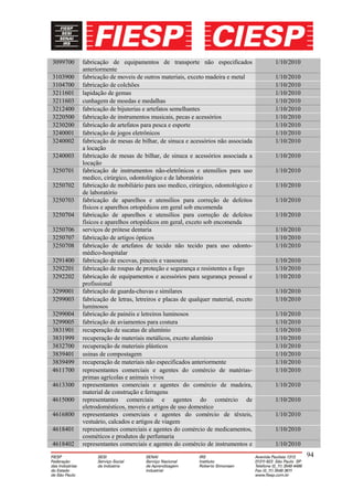 3099700   fabricação de equipamentos de transporte não especificados              1/10/2010
          anteriormente
3103900   fabricação de moveis de outros materiais, exceto madeira e metal        1/10/2010
3104700   fabricação de colchões                                                  1/10/2010
3211601   lapidação de gemas                                                      1/10/2010
3211603   cunhagem de moedas e medalhas                                           1/10/2010
3212400   fabricação de bijuterias e artefatos semelhantes                        1/10/2010
3220500   fabricação de instrumentos musicais, pecas e acessórios                 1/10/2010
3230200   fabricação de artefatos para pesca e esporte                            1/10/2010
3240001   fabricação de jogos eletrônicos                                         1/10/2010
3240002   fabricação de mesas de bilhar, de sinuca e acessórios não associada     1/10/2010
          a locação
3240003   fabricação de mesas de bilhar, de sinuca e acessórios associada a       1/10/2010
          locação
3250701   fabricação de instrumentos não-eletrônicos e utensílios para uso        1/10/2010
          medico, cirúrgico, odontológico e de laboratório
3250702   fabricação de mobiliário para uso medico, cirúrgico, odontológico e     1/10/2010
          de laboratório
3250703   fabricação de aparelhos e utensílios para correção de defeitos          1/10/2010
          físicos e aparelhos ortopédicos em geral sob encomenda
3250704   fabricação de aparelhos e utensílios para correção de defeitos          1/10/2010
          físicos e aparelhos ortopédicos em geral, exceto sob encomenda
3250706   serviços de prótese dentaria                                            1/10/2010
3250707   fabricação de artigos ópticos                                           1/10/2010
3250708   fabricação de artefatos de tecido não tecido para uso odonto-           1/10/2010
          médico-hospitalar
3291400   fabricação de escovas, pinceis e vassouras                              1/10/2010
3292201   fabricação de roupas de proteção e segurança e resistentes a fogo       1/10/2010
3292202   fabricação de equipamentos e acessórios para segurança pessoal e        1/10/2010
          profissional
3299001   fabricação de guarda-chuvas e similares                                 1/10/2010
3299003   fabricação de letras, letreiros e placas de qualquer material, exceto   1/10/2010
          luminosos
3299004   fabricação de painéis e letreiros luminosos                             1/10/2010
3299005   fabricação de aviamentos para costura                                   1/10/2010
3831901   recuperação de sucatas de alumínio                                      1/10/2010
3831999   recuperação de materiais metálicos, exceto alumínio                     1/10/2010
3832700   recuperação de materiais plásticos                                      1/10/2010
3839401   usinas de compostagem                                                   1/10/2010
3839499   recuperação de materiais não especificados anteriormente                1/10/2010
4611700   representantes comerciais e agentes do comércio de matérias-            1/10/2010
          primas agrícolas e animais vivos
4613300   representantes comerciais e agentes do comércio de madeira,             1/10/2010
          material de construção e ferragens
4615000   representantes comerciais e agentes do comércio de                      1/10/2010
          eletrodomésticos, moveis e artigos de uso domestico
4616800   representantes comerciais e agentes do comércio de têxteis,             1/10/2010
          vestuário, calcados e artigos de viagem
4618401   representantes comerciais e agentes do comércio de medicamentos,        1/10/2010
          cosméticos e produtos de perfumaria
4618402   representantes comerciais e agentes do comércio de instrumentos e       1/10/2010
                                                                                              94
 