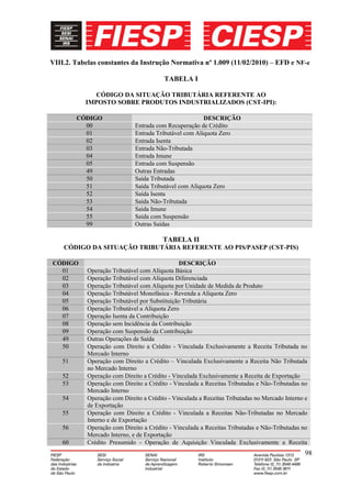 VIII.2. Tabelas constantes da Instrução Normativa nº 1.009 (11/02/2010) – EFD e NF-e

                                         TABELA I

              CÓDIGO DA SITUAÇÃO TRIBUTÁRIA REFERENTE AO
           IMPOSTO SOBRE PRODUTOS INDUSTRIALIZADOS (CST-IPI):

        CÓDIGO                                          DESCRIÇÃO
          00                  Entrada com Recuperação de Crédito
          01                  Entrada Tributável com Alíquota Zero
          02                  Entrada Isenta
          03                  Entrada Não-Tributada
          04                  Entrada Imune
          05                  Entrada com Suspensão
          49                  Outras Entradas
          50                  Saída Tributada
          51                  Saída Tributável com Alíquota Zero
          52                  Saída Isenta
          53                  Saída Não-Tributada
          54                  Saída Imune
          55                  Saída com Suspensão
          99                  Outras Saídas

                                         TABELA II
    CÓDIGO DA SITUAÇÃO TRIBUTÁRIA REFERENTE AO PIS/PASEP (CST-PIS)

CÓDIGO                                         DESCRIÇÃO
  01        Operação Tributável com Alíquota Básica
  02        Operação Tributável com Alíquota Diferenciada
  03        Operação Tributável com Alíquota por Unidade de Medida de Produto
  04        Operação Tributável Monofásica - Revenda a Alíquota Zero
  05        Operação Tributável por Substituição Tributária
  06        Operação Tributável a Alíquota Zero
  07        Operação Isenta da Contribuição
  08        Operação sem Incidência da Contribuição
  09        Operação com Suspensão da Contribuição
  49        Outras Operações de Saída
  50        Operação com Direito a Crédito - Vinculada Exclusivamente a Receita Tributada no
            Mercado Interno
   51       Operação com Direito a Crédito – Vinculada Exclusivamente a Receita Não Tributada
            no Mercado Interno
   52       Operação com Direito a Crédito - Vinculada Exclusivamente a Receita de Exportação
   53       Operação com Direito a Crédito - Vinculada a Receitas Tributadas e Não-Tributadas no
            Mercado Interno
   54       Operação com Direito a Crédito - Vinculada a Receitas Tributadas no Mercado Interno e
            de Exportação
   55       Operação com Direito a Crédito - Vinculada a Receitas Não-Tributadas no Mercado
            Interno e de Exportação
   56       Operação com Direito a Crédito - Vinculada a Receitas Tributadas e Não-Tributadas no
            Mercado Interno, e de Exportação
   60       Crédito Presumido - Operação de Aquisição Vinculada Exclusivamente a Receita
                                                                                                98
 