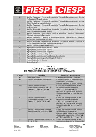 60        Crédito Presumido - Operação de Aquisição Vinculada Exclusivamente a Receita
           Tributada no Mercado Interno
 61        Crédito Presumido - Operação de Aquisição Vinculada Exclusivamente a Receita
           Não-Tributada no Mercado Interno
 62        Crédito Presumido - Operação de Aquisição Vinculada Exclusivamente a Receita
           de Exportação
 63        Crédito Presumido - Operação de Aquisição Vinculada a Receitas Tributadas e
           Não-Tributadas no Mercado Interno
 64        Crédito Presumido - Operação de Aquisição Vinculada a Receitas Tributadas no
           Mercado Interno e de Exportação
 65        Crédito Presumido - Operação de Aquisição Vinculada a Receitas Não-Tributadas
           no Mercado Interno e de Exportação
 66        Crédito Presumido - Operação de Aquisição Vinculada a Receitas Tributadas e
           Não-Tributadas no Mercado Interno e de Exportação
 67        Crédito Presumido - Outras Operações
 70        Operação de Aquisição sem Direito a Crédito
 71        Operação de Aquisição com Isenção
 72        Operação de Aquisição com Suspensão
 73        Operação de Aquisição a Alíquota Zero
 74        Operação de Aquisição sem Incidência da Contribuição
 75        Operação de Aquisição por Substituição Tributária
 98        Outras Operações de Entrada
 99        Outras Operações

                          TABELA IV
                CÓDIGO DE AJUSTE DA APURAÇÃO
         DO IMPOSTO SOBRE PRODUTOS INDUSTRIALIZADOS

Código                    Descrição                         Natureza(*) Detalhamento
 001        Estorno de débito                        C Valor do débito do IPI estornado
 002        Crédito recebido por transferência       C Valor do crédito do IPI recebido por
                                                     transferência, de outro(s)
                                                     estabelecimento(s) da mesma empresa
 010        Crédito Presumido de IPI                 C valor do crédito presumido de IPI
            ressarcimento do PIS/PASEP e da          decorrente do ressarcimento do
            COFINS - Lei n9.363, de 1996             PIS/PASEP e da COFINS nas
                                                     operações de exportação de produtos
                                                     industrializados (Lei nº 9.363, de1996,
                                                     art. 1º)
 011        Crédito Presumido de IPI                 C valor do crédito presumido de IPI
            ressarcimento do PIS/PASEP e da          decorrente do ressarcimento do
            COFINS - Lei n10.276, de 2001            PIS/PASEP e da COFINS nas
                                                     operações de exportação de produtos
                                                     industrializados (Lei n10.276, de 2001,
                                                     art. 1º)
 012        Crédito Presumido de IPI regiões         C valor do crédito presumido relativo
            incentivadas - Lei n9.826, de 1999       ao IPI incidente nas saídas, do
                                                     estabelecimento industrial, dos produtos
                                                     classificados nas posições 8702 a 8704
                                                     da TIPI (Lei n9.826, de 1999, art. 1º)
 013        Crédito Presumido de IPI frete - MP nº   C valor do crédito presumido de IPI
            2.158, de 2001                           relativamente à parcela do frete cobrado

                                                                                          100
 