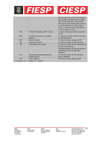 pela prestação do serviço de transporte
                                                       dos produtos classificados nos códigos
                                                       8433.53.00, 8433.59.1, 8701.10.00,
                                                       8701.30.00, 8701.90.00, 8702.10.00 Ex
                                                       01, 8702.90.90 Ex 01, 8703, 8704.2,
                                                       8704.3 e 87.06.00.20, da TIPI (MP nº
                                                       2.158, de 2001, art. 56)
      019          Crédito Presumido de IPI - outros   C outros valores de crédito presumido
                                                       de IPI
      098          Créditos decorrentes de medida      C valores de crédito de IPI decorrentes
                   judicial                            de medida judicial
      099          Outros créditos                     C Valor de outros créditos do IPI
      101          Estorno de crédito                  D Valor do crédito do IPI estornado
      102          Transferência de crédito            D Valor do crédito do IPI transferido no
                                                       período, para outro(s)
                                                       estabelecimento(s) da mesma empresa,
                                                       conforme previsto na legislação
                                                       tributária.
      103            Ressarcimento/compensação de      D Valor do crédito de IPI solicitado
                     créditos de IPI                   junto à RFB/MF
       199           Outros débitos                    D Valor de outros débitos do IPI
(*) Natureza: "C" - Crédito; "D" - Débito




                                                                                             101
 