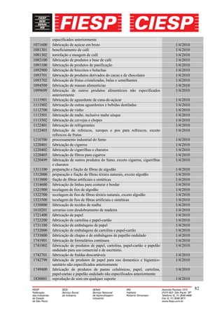 especificados anteriormente
1071600   fabricação de açúcar em bruto                                         1/4/2010
1081301   beneficiamento de café                                                1/4/2010
1081302   torrefação e moagem de café                                           1/4/2010
1082100   fabricação de produtos a base de café                                 1/4/2010
1091100   fabricação de produtos de panificação                                 1/4/2010
1092900   fabricação de biscoitos e bolachas                                    1/4/2010
1093701   fabricação de produtos derivados do cacau e de chocolates             1/4/2010
1093702   fabricação de frutas cristalizadas, balas e semelhantes               1/4/2010
1094500   fabricação de massas alimentícias                                     1/4/2010
1099699   fabricação de outros produtos alimentícios não especificados          1/4/2010
          anteriormente
1111901   fabricação de aguardente de cana-de-açúcar                            1/4/2010
1111902   fabricação de outras aguardentes e bebidas destiladas                 1/4/2010
1112700   fabricação de vinho                                                   1/4/2010
1113501   fabricação de malte, inclusive malte uísque                           1/4/2010
1113502   fabricação de cervejas e chopes                                       1/4/2010
1122401   fabricação de refrigerantes                                           1/4/2010
1122403   fabricação de refrescos, xaropes e pos para refrescos, exceto         1/4/2010
          refrescos de frutas
1210700   processamento industrial do fumo                                      1/4/2010
1220401   fabricação de cigarros                                                1/4/2010
1220402   fabricação de cigarrilhas e charutos                                  1/4/2010
1220403   fabricação de filtros para cigarros                                   1/4/2010
1220499   fabricação de outros produtos do fumo, exceto cigarros, cigarrilhas   1/4/2010
          e charutos
1311100   preparação e fiação de fibras de algodão                              1/4/2010
1312000   preparação e fiação de fibras têxteis naturais, exceto algodão        1/4/2010
1313800   fiação de fibras artificiais e sintéticas                             1/4/2010
1314600   fabricação de linhas para costurar e bordar                           1/4/2010
1321900   tecelagem de fios de algodão                                          1/4/2010
1322700   tecelagem de fios de fibras têxteis naturais, exceto algodão          1/4/2010
1323500   tecelagem de fios de fibras artificiais e sintéticas                  1/4/2010
1330800   fabricação de tecidos de malha                                        1/4/2010
1610201   serrarias com desdobramento de madeira                                1/4/2010
1721400   fabricação de papel                                                   1/4/2010
1722200   fabricação de cartolina e papel-cartão                                1/4/2010
1731100   fabricação de embalagens de papel                                     1/4/2010
1732000   fabricação de embalagens de cartolina e papel-cartão                  1/4/2010
1733800   fabricação de chapas e de embalagens de papelão ondulado              1/4/2010
1741901   fabricação de formulários contínuos                                   1/4/2010
1741902   fabricação de produtos de papel, cartolina, papel-cartão e papelão    1/4/2010
          ondulado para uso comercial e de escritório.
1742701   fabricação de fraldas descartáveis                                    1/4/2010
1742799   fabricação de produtos de papel para uso domestico e higienico-       1/4/2010
          sanitário não especificados anteriormente
1749400   fabricação de produtos de pastas celulósicas, papel, cartolina,       1/4/2010
          papel-cartao e papelão ondulado não especificados anteriormente
1830001   reprodução de som em qualquer suporte                                 1/4/2010

                                                                                           82
 