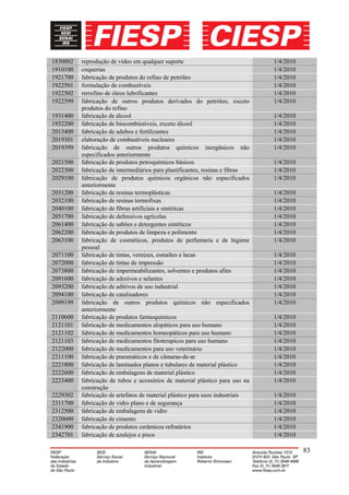 1830002   reprodução de vídeo em qualquer suporte                              1/4/2010
1910100   coquerias                                                            1/4/2010
1921700   fabricação de produtos do refino de petróleo                         1/4/2010
1922501   formulação de combustíveis                                           1/4/2010
1922502   rerrefino de óleos lubrificantes                                     1/4/2010
1922599   fabricação de outros produtos derivados do petróleo, exceto          1/4/2010
          produtos do refino
1931400   fabricação de álcool                                                 1/4/2010
1932200   fabricação de biocombústiveis, exceto álcool                         1/4/2010
2013400   fabricação de adubos e fertilizantes                                 1/4/2010
2019301   elaboração de combustíveis nucleares                                 1/4/2010
2019399   fabricação de outros produtos químicos inorgânicos não               1/4/2010
          especificados anteriormente
2021500   fabricação de produtos petroquímicos básicos                         1/4/2010
2022300   fabricação de intermediários para plastificantes, resinas e fibras   1/4/2010
2029100   fabricação de produtos químicos orgânicos não especificados          1/4/2010
          anteriormente
2031200   fabricação de resinas termoplásticas                                 1/4/2010
2032100   fabricação de resinas termofixas                                     1/4/2010
2040100   fabricação de fibras artificiais e sintéticas                        1/4/2010
2051700   fabricação de defensivos agrícolas                                   1/4/2010
2061400   fabricação de sabões e detergentes sintéticos                        1/4/2010
2062200   fabricação de produtos de limpeza e polimento                        1/4/2010
2063100   fabricação de cosméticos, produtos de perfumaria e de higiene        1/4/2010
          pessoal
2071100   fabricação de tintas, vernizes, esmaltes e lacas                     1/4/2010
2072000   fabricação de tintas de impressão                                    1/4/2010
2073800   fabricação de impermeabilizantes, solventes e produtos afins         1/4/2010
2091600   fabricação de adesivos e selantes                                    1/4/2010
2093200   fabricação de aditivos de uso industrial                             1/4/2010
2094100   fabricação de catalisadores                                          1/4/2010
2099199   fabricação de outros produtos químicos não especificados             1/4/2010
          anteriormente
2110600   fabricação de produtos farmoquimicos                                 1/4/2010
2121101   fabricação de medicamentos alopáticos para uso humano                1/4/2010
2121102   fabricação de medicamentos homeopáticos para uso humano              1/4/2010
2121103   fabricação de medicamentos fitoterapicos para uso humano             1/4/2010
2122000   fabricação de medicamentos para uso veterinário                      1/4/2010
2211100   fabricação de pneumáticos e de câmaras-de-ar                         1/4/2010
2221800   fabricação de laminados planos e tubulares de material plástico      1/4/2010
2222600   fabricação de embalagens de material plástico                        1/4/2010
2223400   fabricação de tubos e acessórios de material plástico para uso na    1/4/2010
          construção
2229302   fabricação de artefatos de material plástico para usos industriais   1/4/2010
2311700   fabricação de vidro plano e de segurança                             1/4/2010
2312500   fabricação de embalagens de vidro                                    1/4/2010
2320600   fabricação de cimento                                                1/4/2010
2341900   fabricação de produtos cerâmicos refratários                         1/4/2010
2342701   fabricação de azulejos e pisos                                       1/4/2010

                                                                                          83
 