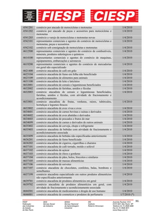 4541201   comércio por atacado de motocicletas e motonetas                     1/4/2010
4541202   comércio por atacado de peças e acessórios para motocicletas e       1/4/2010
          motonetas
4541203   comércio a varejo de motocicletas e motonetas novas                  1/4/2010
4542101   representantes comerciais e agentes do comércio de motocicletas e    1/4/2010
          motonetas, peças e acessórios
4542102   comércio sob consignação de motocicletas e motonetas                 1/4/2010
4612500   representantes comerciais e agentes do comércio de combustíveis,     1/4/2010
          minerais, produtos siderúrgicos e químicos
4614100   representantes comerciais e agentes do comércio de maquinas,         1/4/2010
          equipamentos, embarcações e aeronaves
4619200   representantes comerciais e agentes do comércio de mercadorias       1/4/2010
          em geral não especializado
4621400   comércio atacadista de café em grão                                  1/4/2010
4623104   comércio atacadista de fumo em folha não beneficiado                 1/4/2010
4623109   comércio atacadista de alimentos para animais                        1/4/2010
4631100   comércio atacadista de leite e laticínios                            1/4/2010
4632001   comércio atacadista de cereais e leguminosas beneficiados            1/4/2010
4632002   comércio atacadista de farinhas, amidos e féculas                    1/4/2010
4632003   comércio atacadista de cereais e leguminosas beneficiados,           1/4/2010
          farinhas, amidos e féculas, com atividade de fracionamento e
          acondicionamento
4633801   comércio atacadista de frutas, verduras, raízes, tubérculos,         1/4/2010
          hortaliças e legumes frescos
4633802   comércio atacadista de aves vivas e ovos                             1/4/2010
4634601   comércio atacadista de carnes bovinas e suínas e derivados           1/4/2010
4634602   comércio atacadista de aves abatidas e derivados                     1/4/2010
4634603   comércio atacadista de pescados e frutos do mar                      1/4/2010
4634699   comércio atacadista de carnes e derivados de outros animais          1/4/2010
4635402   comércio atacadista de cerveja, chope e refrigerante                 1/4/2010
4635403   comércio atacadista de bebidas com atividade de fracionamento e      1/4/2010
          acondicionamento associada
4635499   comércio atacadista de bebidas não especificadas anteriormente       1/4/2010
4636201   comércio atacadista de fumo beneficiado                              1/4/2010
4636202   comércio atacadista de cigarros, cigarrilhas e charutos              1/4/2010
4637101   comércio atacadista de café torrado, moído e solúvel                 1/4/2010
4637102   comércio atacadista de açúcar                                        1/4/2010
4637103   comércio atacadista de óleos e gorduras                              1/4/2010
4637104   comércio atacadista de pães, bolos, biscoitos e similares            1/4/2010
4637105   comércio atacadista de massas alimentícias                           1/4/2010
4637106   comércio atacadista de sorvetes                                      1/4/2010
4637107   comércio atacadista de chocolates, confeitos, balas, bombons e       1/4/2010
          semelhantes
4637199   comércio atacadista especializado em outros produtos alimentícios    1/4/2010
          não especificados anteriormente
4639701   comércio atacadista de produtos alimentícios em geral                1/4/2010
4639702   comércio atacadista de produtos alimentícios em geral, com           1/4/2010
          atividade de fracionamento e acondicionamento associada
4644301   comércio atacadista de medicamentos e drogás de uso humano            1/4/2010
4646001   comércio atacadista de cosmeticos e produtos de perfumaria          1/7/2010 (*)

                                                                                             86
 