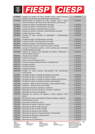0729404   extração de minérios de cobre, chumbo, zinco e outros minerais       1/10/2010
          metálicos não-ferrosos não especificados anteriormente
0729405   beneficiamento de minérios de cobre, chumbo, zinco e outros          1/10/2010
          minerais metálicos não-ferrosos não especificados anteriormente
0810001   extração de ardósia e beneficiamento associado                       1/10/2010
0810002   extração de granito e beneficiamento associado                       1/10/2010
0810003   extração de mármore e beneficiamento associado                       1/10/2010
0810004   extração de calcário e dolomita e beneficiamento associado           1/10/2010
0810005   extração de gesso e caulim                                           1/10/2010
0810006   extração de areia, cascalho ou pedregulho e beneficiamento           1/10/2010
          associado
0810007   extração de argila e beneficiamento associado                        1/10/2010
0810008   extração de saibro e beneficiamento associado                        1/10/2010
0810009   extração de basalto e beneficiamento associado                       1/10/2010
0810010   beneficiamento de gesso e caulim associado à extração                1/10/2010
0810099   extração e britamento de pedras e outros materiais para construção   1/10/2010
          e beneficiamento associado
0891600   extração de minerais para fabricação de adubos, fertilizantes e      1/10/2010
          outros produtos químicos
0892401   extração de sal marinho                                              1/10/2010
0892402   extração de sal-gema                                                 1/10/2010
0892403   refino e outros tratamentos do sal                                   1/10/2010
0893200   extração de gemas (pedras preciosas e semipreciosas)                 1/10/2010
0899101   extração de grafita                                                  1/10/2010
0899102   extração de quartzo                                                  1/10/2010
0899103   extração de amianto                                                  1/10/2010
0899199   extração de outros minerais não-metalicos não especificados          1/10/2010
          anteriormente
0910600   atividades de apoio a extração de petróleo e gás natural             1/10/2010
0990401   atividades de apoio a extração de minério de ferro                   1/10/2010
0990402   atividades de apoio a extração de minerais metálicos não-ferrosos    1/10/2010
0990403   atividades de apoio a extração de minerais não-metalicos             1/10/2010
1011205   matadouro - abate de reses sob contrato - exceto abate de suínos     1/10/2010
1012104   matadouro - abate de suínos sob contrato                             1/10/2010
1020101   preservação de peixes, crustáceos e moluscos                         1/10/2010
1020102   fabricação de conservas de peixes, crustáceos e moluscos             1/10/2010
1032501   fabricação de conservas de palmito                                   1/10/2010
1032599   fabricação de conservas de legumes e outros vegetais, exceto         1/10/2010
          palmito
1033301   fabricação de sucos concentrados de frutas, hortaliças e legumes     1/10/2010
1061901   beneficiamento de arroz                                              1/10/2010
1061902   fabricação de produtos do arroz                                      1/10/2010
1065101   fabricação de amidos e féculas de vegetais                           1/10/2010
1065102   fabricação de óleo de milho em bruto                                 1/10/2010
1065103   fabricação de óleo de milho refinado                                 1/10/2010
1072401   fabricação de açúcar de cana refinado                                1/10/2010
1072402   fabricação de açúcar de cereais (dextrose) e de beterraba            1/10/2010
1096100   fabricação de alimentos e pratos prontos                             1/10/2010
1099601   fabricação de vinagres                                               1/10/2010
1099602   fabricação de pos alimentícios                                       1/10/2010
                                                                                           90
 