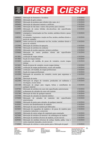 1099603   fabricação de fermentos e leveduras                                      1/10/2010
1099604   fabricação de gelo comum                                                 1/10/2010
1099605   fabricação de produtos para infusão (chá, mate, etc.)                    1/10/2010
1099606   fabricação de adoçantes naturais e artificiais                           1/10/2010
1122402   fabricação de chá mate e outros chás prontos para consumo                1/10/2010
1122499   fabricação de outras bebidas não-alcoolicas não especificadas            1/10/2010
          anteriormente
1340501   estamparia e texturização em fios, tecidos, artefatos têxteis e pecas    1/10/2010
          do vestuário
1340502   alvejamento, tingimento e torção em fios, tecidos, artefatos têxteis e   1/10/2010
          pecas do vestuário
1340599   outros serviços de acabamento em fios, tecidos, artefatos têxteis e      1/10/2010
          pecas do vestuário
1352900   fabricação de artefatos de tapeçaria                                     1/10/2010
1353700   fabricação de artefatos de cordoaria                                     1/10/2010
1354500   fabricação de tecidos especiais, inclusive artefatos                     1/10/2010
1359600   fabricação de outros produtos têxteis não especificados                  1/10/2010
          anteriormente
1411801   confecção de roupas intimas                                              1/10/2010
1411802   facção de roupas intimas                                                 1/10/2010
1412602   confecção, sob medida, de pecas do vestuário, exceto roupas              1/10/2010
          intimas
1412603   facção de pecas do vestuário, exceto roupas intimas                      1/10/2010
1413401   confecção de roupas profissionais, exceto sob medida                     1/10/2010
1413402   confecção, sob medida, de roupas profissionais                           1/10/2010
1413403   facção de roupas profissionais                                           1/10/2010
1414200   fabricação de acessórios do vestuário, exceto para segurança e           1/10/2010
          proteção
1421500   fabricação de meias                                                      1/10/2010
1422300   fabricação de artigos do vestuário, produzidos em malharias e            1/10/2010
          tricotagens, exceto meias
1521100   fabricação de artigos para viagem, bolsas e semelhantes de               1/10/2010
          qualquer material
1529700   fabricação de artefatos de couro não especificados anteriormente         1/10/2010
1531902   acabamento de calcados de couro sob contrato                             1/10/2010
1532700   fabricação de tênis de qualquer material                                 1/10/2010
1533500   fabricação de calcados de material sintético                             1/10/2010
1539400   fabricação de calcados de materiais não especificados                    1/10/2010
          anteriormente
1540800   fabricação de partes para calcados, de qualquer material                 1/10/2010
1610202   serrarias sem desdobramento de madeira                                   1/10/2010
1622601   fabricação de casas de madeira pré-fabricados                            1/10/2010
1622602   fabricação de esquadrias de madeira e de pecas de madeira para           1/10/2010
          instalações industriais e comerciais
1622699   fabricação de outros artigos de carpintaria para construção              1/10/2010
1623400   fabricação de artefatos de tanoaria e de embalagens de madeira           1/10/2010
1629301   fabricação de artefatos diversos de madeira, exceto moveis               1/10/2010
1629302   fabricação de artefatos diversos de cortiça, bambu, palha, vime e        1/10/2010
          outros materiais trancados, exceto moveis
1710900   fabricação de celulose e outras pastas para a fabricação de papel        1/10/2010

                                                                                               91
 