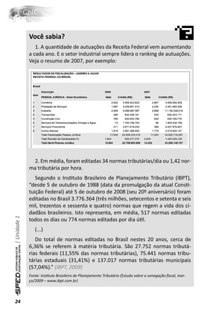 Você sabia?
                 1. A quanƟdade de autuações da Receita Federal vem aumentando
              a cada ano. E o setor industrial sempre lidera o ranking de autuações.
              Veja o resumo de 2007, por exemplo:




               2. Em média, foram editadas 34 normas tributárias/dia ou 1,42 nor-
              ma tributária por hora.
                 Segundo o InsƟtuto Brasileiro de Planejamento Tributário (IBPT),
              “desde 5 de outubro de 1988 (data da promulgação da atual ConsƟ-
              tuição Federal) até 5 de outubro de 2008 (seu 20º aniversário) foram
              editadas no Brasil 3.776.364 (três milhões, setecentos e setenta e seis
              mil, trezentos e sessenta e quatro) normas que regem a vida dos ci-
              dadãos brasileiros. Isto representa, em média, 517 normas editadas
| Unidade 1




              todos os dias ou 774 normas editadas por dia úƟl.
                 (...)
                 Do total de normas editadas no Brasil nestes 20 anos, cerca de
              6,36% se referem à matéria tributária. São 27.752 normas tributá-
              rias federais (11,55% das normas tributárias), 75.441 normas tribu-
              tárias estaduais (31,41%) e 137.017 normas tributárias municipais
              (57,04%).” (IBPT, 2009)
              Fonte: InsƟtuto Brasileiro de Planejamento Tributário (Estudo sobre a sonegação ﬁscal, mar-
              ço/2009 – www.ibpt.com.br)




24
 