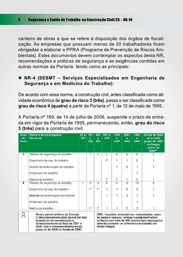 Cartilha sst na_construo_civil_seconci_e_sebrae
