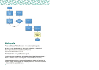 Portal do Software Público Brasileiro: www.softwarepublico.gov.br;
4CMBr – Grupo de Interesse dos Municípios Brasileiros - Colaboração,
Comunidade, Conhecimento e Compartilhamento:
www.softwarepublico.gov.br/4cmbr
Portal Federativo: www.portalfederativo.gov.br
Projeto Padrão de Implantação de Software Público para Gestão Municipal –
Autor: e-Stratégia Pública - Estratégia de Transformação em Governo;
Relatório sobre diretrizes e recomendações a serem usadas na definição de
projetos padrão de implantação de software público nos municípios brasileiros
– Autor: CASTRO ALVAREZ, Isidro.
12
Bibliografia
 