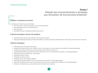 33
Tribunal de Contas da União
E
Extração e tratamento de minerais
• pesquisa mineral com guia de utilização
• lavra a céu aberto, inclusive de aluvião, com ou sem beneﬁciamento
• lavra subterrânea com ou sem beneﬁciamento
• lavra garimpeira
• perfuração de poços e produção de petróleo e gás natural
Indústria de produtos minerais não-metálicos
• beneﬁciamento de minerais não-metálicos, não associados à extração
• fabricação e elaboração de produtos minerais não-metálicos, tais como: produção de material cerâmico, cimento, gesso, amianto e vidro, entre outros
Indústria metalúrgica
• fabricação de aço e de produtos siderúrgicos
• produção de fundidos de ferro e aço, forjados, arames, relaminados com ou sem tratamento de superfície, inclusive galvanoplastia
• metalurgia dos metais não-ferrosos, em formas primárias e secundárias, inclusive ouro
• produção de laminados, ligas, artefatos de metais não-ferrosos com ou sem tratamento de superfície, inclusive galvanoplastia
• relaminação de metais não-ferrosos , inclusive ligas
• produção de soldas e anodos
• metalurgia de metais preciosos
• metalurgia do pó, inclusive peças moldadas
• fabricação de estruturas metálicas com ou sem tratamento de superfície, inclusive galvanoplastia
• fabricação de artefatos de ferro, aço e de metais não-ferrosos com ou sem tratamento de superfície, inclusive galvanoplastia
• têmpera e cementação de aço, recozimento de arames, tratamento de superfície
Anexo I
Relação dos empreendimentos e atividades
que necessitam de licenciamento ambiental31
 
