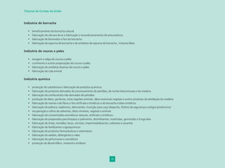 35
Tribunal de Contas da União
Indústria de borracha
• beneﬁciamento de borracha natural
• fabricação de câmara de ar e fabricação e recondicionamento de pneumáticos
• fabricação de laminados e ﬁos de borracha
• fabricação de espuma de borracha e de artefatos de espuma de borracha , inclusive látex
Indústria de couros e peles
• secagem e salga de couros e peles
• curtimento e outras preparações de couros e peles
• fabricação de artefatos diversos de couros e peles
• fabricação de cola animal
Indústria química
• produção de substâncias e fabricação de produtos químicos
• fabricação de produtos derivados do processamento de petróleo, de rochas betuminosas e da madeira
• fabricação de combustíveis não derivados de petróleo
• produção de óleos, gorduras, ceras vegetais-animais, óleos essenciais vegetais e outros produtos da destilação da madeira
• fabricação de resinas e de ﬁbras e ﬁos artiﬁciais e sintéticos e de borracha e látex sintéticos
• fabricação de pólvora, explosivos, detonantes, munição para caça-desporto, fósforo de segurança e artigos pirotécnicos
• recuperação e reﬁno de solventes, óleos minerais, vegetais e animais
• fabricação de concentrados aromáticos naturais, artiﬁciais e sintéticos
• fabricação de preparados para limpeza e polimento, desinfetantes, inseticidas, germicidas e fungicidas
• fabricação de tintas, esmaltes, lacas, vernizes, impermeabilizantes, solventes e secantes
• fabricação de fertilizantes e agroquímicos
• fabricação de produtos farmacêuticos e veterinários
• fabricação de sabões, detergentes e velas
• fabricação de perfumarias e cosméticos
• produção de álcool etílico, metanol e similares
 
