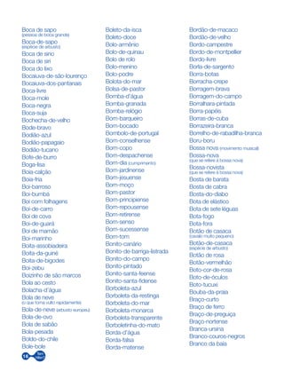16
Boca de sapo
(pessoa de boca grande)
Boca-de-sapo
(espécie de arbusto)
Boca de sino
Boca de siri
Boca do lixo
Bocaiuva-de-são-lourenço
Bocaiuva-dos-pantanais
Boca-livre
Boca-mole
Boca-negra
Boca-suja
Bochecha-de-velho
Bode-bravo
Bodião-azul
Bodião-papagaio
Bodião-tucano
Bofe-de-burro
Boga-lisa
Boia-calção
Boia-fria
Boi-barroso
Boi-bumbá
Boi com folhagens
Boi-de-carro
Boi de cova
Boi-de-guará
Boi de mamão
Boi-marinho
Boita-assobiadeira
Boita-da-guiné
Boita-de-bigodes
Boi-zebu
Boizinho de são marcos
Bola ao cesto
Bolacha-d’água
Bola de neve
(o que toma vulto rapidamente)
Bola-de-neve (arbusto europeu)
Bola-de-ovo
Bola de sabão
Bola-pesada
Boldo-do-chile
Bole-bole
Boleto-da-isca
Boleto-doce
Bolo-armênio
Bolo-de-quinau
Bolo de rolo
Bolo-menino
Bolo-podre
Bolota-do-mar
Bolsa-de-pastor
Bomba-d’água
Bomba-granada
Bomba-relógio
Bom-barqueiro
Bom-bocado
Bombolo-de-portugal
Bom-conselhense
Bom-copo
Bom-despachense
Bom-dia (cumprimento)
Bom-jardinense
Bom-jesuense
Bom-moço
Bom-pastor
Bom-principiense
Bom-repousense
Bom-retirense
Bom-senso
Bom-sucessense
Bom-tom
Bonito-canário
Bonito-de-barriga-listrada
Bonito-do-campo
Bonito-pintado
Bonito-santa-feense
Bonito-santa-fidense
Borboleta-azul
Borboleta-da-restinga
Borboleta-do-mar
Borboleta-monarca
Borboleta-transparente
Borboletinha-do-mato
Borda-d’água
Borda-falsa
Borda-matense
Bordão-de-macaco
Bordão-de-velho
Bordo-campestre
Bordo-de-montpellier
Bordo-livre
Borla-de-sargento
Borra-botas
Borracha-crepe
Borragem-brava
Borragem-do-campo
Borralhara-pintada
Borra-papéis
Borras-de-cuba
Borrazeira-branca
Borrelho-de-rabadilha-branca
Boru-boru
Bossa nova (movimento musical)
Bossa-nova
(que se refere à bossa nova)
Bossa-novista
(que se refere à bossa nova)
Bosta de barata
Bosta de cabra
Bosta-do-diabo
Bota de elástico
Bota de sete léguas
Bota-fogo
Bota-fora
Botão de casaca
(cavalo muito pequeno)
Botão-de-casaca
(espécie de arbusto)
Botão de rosa
Botão-vermelhão
Boto-cor-de-rosa
Boto-de-óculos
Boto-tucuxi
Bouba-da-praia
Braço-curto
Braço de ferro
Braço-de-preguiça
Braço-nortense
Branca-ursina
Branco-couros-negros
Branco da baía
 
