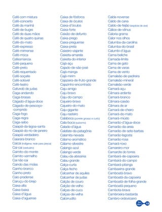 19
Café com mistura
Café-concerto
Café da manhã
Café-de-bugre
Café de duas mãos
Café de quatro quinas
Café-do-mato
Café-expresso
Café-mirinense
Café-moca
Cafeomancia
Café-pequeno
Café-preto
Café-requentado
Café-soçaite
Café-solúvel
Café-teatro
Cafundó de judas
Caga-andando
Caga-brasas
Cágado-d’água-doce
Cágado-de-pescoço-
-comprido
Caga-fogo
Caga-regra
Caga-sebo
Caiapiá-da-lagoa-santa
Caiapiá-do-rio-de-janeiro
Caiapiá-verdadeiro
Caiarara-branco
Caicai (indígena; rede para pesca)
Cai-cai (vestuário)
Caimito-do-monte
Caimito-vermelho
Cai não cai
Caindo das molas
Cainho-branco
Cainho-preto
Caio-pradense
Cairuçu-do-brejo
Caixa-alta
Caixa-baixa
Caixa-d’água
Caixa-d’aguense
Caixa de fósforos
Caixa de óculos
Caixa-d’óculos
Caixa-forte
Caixão-de-defunto
Caixa-prego
Caixa-preguense
Caixa-preta
Caixeiro-viajante
Caixeta-amarela
Caixeta-do-interior
Cajá-açu
Cajado-de-são-josé
Cajá-manga
Cajá-mirim
Cajazeira-de-fruto-grande
Cajazinho-encontrado
Caju-amigo
Caju-bravo
Caju-do-campo
Cajueiro-bravo
Cajueiro-do-mato
Caju-gigante
Caju-rasteiro
Calaboca (porrete grosso e curto)
Cala-boca (suborno)
Calado-d’água
Calafate-da-patagônia
Calamita-nevada
Cálamo-aromático
Cálamo-silvestre
Calango-azul
Calango-verde
Calau-da-abissínia
Calau-grande
Calça-curta
Calça-fecho
Calcanhar de aquiles
Calcanhar de judas
Calção de couro
Calção-de-velho
Calças-de-cuco
Calças-de-velha
Calcirrudito
Calda-novense
Caldo de cana
Caldo-de-feijão (espécie de ave)
Cálice-de-vênus
Caloria-grama
Calor nos olhos
Calumba-da-carolina
Calumba-do-brasil
Calumbi-d’água
Cama-beliche
Camada-limite
Cama de gato
Cama de varas
Cama de vento
Camaleão-de-pedreira
Camaleão-mineral
Camaleão-verde
Camará-açu
Câmara-ardente
Camará-branco
Câmara-caixão
Câmara de ar
Camará-de-cheiro
Camará-do-mato
Camará-miúdo
Camarão-d’água-doce
Camarão-da-areia
Camarão-de-sete-barbas
Camarão-lagosta
Camarão-rosa
Camará-roxo
Camareiro-mor
Camarote do torres
Cambará-de-capoeira
Cambará-do-campo
Cambará-pitanga
Cambaxirra-grande
Camboatã-bravo
Camboatã-da-capoeira
Camboatã-de-folha-grande
Camboatã-pequeno
Cambota-brava
Cambroeira-bastarda
Cambro-ordoviciano
 