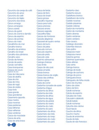 24
Caruncho-da-cereja-do-café
Caruncho-do-arroz
Caruncho-do-café
Caruncho-do-feijão
Caruncho-dos-livros
Caruru-amargo
Caruru-amargoso
Caruru-azedo
Caruru-da-guiné
Caruru de cosme e damião
Caruru-de-espinho
Caruru-de-pomba
Caruru-do-mato
Carvalhinho-do-mar
Carvalho-branco
Carvalho-da-américa
Carvalho-do-brasil
Carvalho-dos-pântanos
Carvalho-seco
Carvão-de-ferreiro
Carvão de pedra
Carvão-vermelho
Casa-branquense
Casaca-de-couro
(espécie de ave)
Casa da mãe joana
Casa de abelha
Casa de chá
Casa de mina
Casa de nagô
Casa de orates
Casa-forte
Casa-grande
Casa-grandense
Casamento-japonês
Casa-mestra
Casa-novense
Casa-pedrense
Casa-telhense
Casa-velhense
Casa-verdense
Casca-da-mocidade
Casca-de-anta
Casa-de-anta-brava
Casca de ferida
Casca-de-ferro
Casca-do-brasil
Casca-grossa
Cascalho-riquense
Casca-para-tudo
Casca-preciosa
Cáscara-amara
Cáscara-sagrada
Cascarilha-falsa
Cascas-de-honduras
Cascata-alegrense
Cascavel-de-quatro-ventas
Casco de burro
Casco de peba
Cascudo-comum
Cascudo-espinho
Cascudo-preto
Cascudo-viola
Casimiro-abreuense
Casinga-cheirosa
Caso-limite
Caspa-de-são-josé
Cássia-amarela
Cássia-branca
Cássia-branca-de-virgílio
Cássia-das-antilhas
Cássia-rugosa
Casta-de-correr
Castanha-comadre-de-azeite
Castanha-d’água
Castanha-da-áfrica
Castanha-da-índia
Castanha-de-áfrica
Castanha-de-água
Castanha-de-jatobá
Castanha-do-ceará
Castanha-do-mato
Castanha-do-pará
Castanheiro-da-áfrica
Castanheiro-da-índia
Castanheiro-do-brejo
Castanheiro-do-mato
Castanheiro-do-pará
Castanho-claro
Castanho-escuro
Castelhano-branco
Castelhano-da-rocha
Castelo-novense
Castelo-piauiense
Castelo-vidense
Castor-da-montanha
Castor-de-montanha
Castro-alvense
Castro-verdense
Castro-verdiano
Cata-cavaco
Catálogo-dicionário
Catanhão-tesoura
Cata-piolho
Catapúcia-maior
Catapúcia-menor
Catarina-gomes
Catarinas-queimadas
Catas-altense
Cata-vento
Catinga-branca
Catinga-de-bode
Catinga-de-cachorro
Catinga-de-porco
Catingueira-brava
Catingueiro-de-folha-miúda
Cativo de chumbo
Cativo de cobre
Cativo de ferro
Catolé-rochense
Catota-de-espinho
Catuaba-do-mato
Catucaém-cabeludo
Catulé-babão
Catulé-rochense
Caturrita-dos-cáctus
Cauá-tapuia
Caucho-da-áfrica
Caucho-macho
Cauda de andorinha
Cauda-de-leão
Cauda-de-são-francisco
 