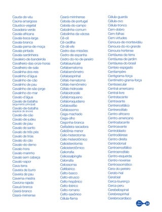 25
Cauda-de-véu
Caúna-amargosa
Cáustico-vegetal
Cavadeira-verde
Cavala-africana
Cavala-boca-larga
Cavala-branca
Cavala-perna-de-moça
Cavala-pintada
Cavala-sardinheira
Cavaleiro-de-bandeirola
Cavalheiro-das-onze-horas
Cavalheiro-de-sala
Cavalinha-dos-reis
Cavalinho-d’água
Cavalinho-de-cão
Cavalinho de pau
Cavalinho-de-são-jorge
Cavalinho-do-mar
Cavalo-d’água
Cavalo de batalha
(argumento principal)
Cavalo-de-batalha
(espécie de árvore)
Cavalo-de-cão
Cavalo-de-judeu
Cavalo de pau
Cavalo de santo
Cavalo de três pés
Cavalo de troia
Cavalo do cão
Cavalo-do-demo
Cavalo-hora
Cavalo-marinho
Cavalo sem cabeça
Cavalo-vapor
Cava-terra
Caveira de burro
Caveira de pau
Caverna-mestra
Caviúna-rajada
Caxuá-branca
Ceará-branco
Ceará-mirinense
Ceará-mirinhense
Cebola-de-portugal
Cebola-do-campo
Cebolinha-comum
Cebolinha-da-várzea
Cê-cê
Cê-cedilha
Cê-dê-efe
Cedro-das-missões
Cedro-de-espanha
Cedro-do-rio-de-janeiro
Cefaloauricular
Cefaloematoma
Cefaloemômetro
Cefaloespinhal
Céfalo-hematoma
Céfalo-hemômetro
Céfalo-hidrocele
Cefaloidrocele
Cefalorraquiano
Cefalorraquidiano
Cefalossifão
Cefalossomo
Cega-machado
Cega-olho
Cegonha-branca
Ceifadeira-secadora
Celidônia-menor
Celio-histerotomia
Celio-histerotômico
Celioisterotomia
Celioisterotômico
Celiorrafia
Celiossalpingite
Celorrafia
Celossomia
Celtibérico
Celto-basco
Celto-etrusco
Celto-hispânico
Celto-ibérico
Celto-romano
Celto-saxônico
Célula-flama
Célula-guarda
Célula-ovo
Célula-tronco
Cem-dobro
Cem-folhas
Cem-virtudes
Cenoura-de-montevidéu
Cenoura-do-rio-grande
Cenoura-hortense
Centáurea-da-terra
Centáurea-de-jardim
Centáurea-do-brasil
Centeio-espigado
Centiampère
Centigrama-força
Centímetro-grama-força
Centissecular
Central-americano
Central-livre
Centratacante
Centravante
Centrencefálico
Centrencéfalo
Centro­-africano
Centro-americano
Centroatacante
Centroavante
Centroblasto
Centrodiérese
Centro­-direita
Centrodorsal
Centroencefálico
Centroencéfalo
Centro­-esquerda
Centro­-novense
Centrossomático
Cera-do-pereiro
Cerato-hial
Ceratoial
Cerca-lourenço
Cerca-peru
Cerebelospinal
Cerebrespinhal
Cerebrocardíaco
 