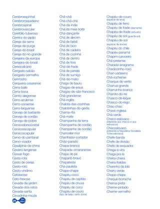 26
Cerebroespinhal
Cerebrorraquidiano
Cerebrospinal
Cerebrovascular
Cerefólio-tuberoso
Cereira-do-japão
Cereja-da-serra
Cereja-de-purga
Cereja-do-brasil
Cereja-do-rio-grande
Cerejeira-da-europa
Cerejeira-do-brasil
Cereocalcário
Cerigado-sabão
Cerigado-vermelho
Cerirrostro
Cerqueira-cesarense
Cerra-baile
Cerra-boca
Cerrito-alegrense
Cerro-azulense
Cerro-coraense
Cerro-larguense
Cerveja de barbante
Cerveja de cordão
Cerveja-de-pobre
Cervicodorsocostal
Cervicoescapular
Cervicoscapular
Cervo-do-pantanal
Cervo-voador
Cesalpínia-da-china
Cesário-langense
Cessar-fogo
Cesta-rota
Cesto de cereja
Cesto-roto
Cesto-vindimo
Cetoexose
Ceto-hexose
Cevada-de-jardim
Cevada-dos-ratos
Cevada-santa
Cevadinha-miúda
Chã-chã
Chá-chá-chá
Chá-da-índia
Chá da meia noite
Chá-dançante
Chá de alecrim
Chá de bebê
Chá de bico
Chá de cadeira
Chá de cozinha
Chã de dentro
Chã de fora
Chá-de-frade
Chá de panela
Chá de sumiço
Chá-do-mato
Chaga de bauru
Chagas-de-jesus
Chagas-de-são-francisco
Chã-grandense
Chá-inglês
Chalota-das-cozinhas
Chalotinhas-do-gerês
Chama-rita
Chá-mate
Champanha da terra
Champanha de cordão
Champanhe de cordão
Chanceler-mor
Chanfrador-cortador
Chão-parado
Chapa-branca
Chapada-vimaranense
Chapa de pé
Chapariô-bravo
Chapatesta
Chá-paulista
Chape-chape
Chapéu-coco
Chapéu de capitão
Chapéu de chuva
Chapéu de coco
Chapéu de couro
(tipo de beiju; certo doce)
Chapéu-de-couro
(espécie de erva)
Chapéu de ferro
Chapéu de frade (diamante)
Chapéu-de-frade (arbusto)
Chapéu de sol (guarda-sol)
Chapéu-de-sol
(espécie de árvore)
Chapéu do chile
Chapéu-panamá
Chapim-carvoeiro
Chã-pretense
Charada-anagrama
Charãozinho-roxo
Chari-uadaiano
Chã-rochense
Charque de vento
Charrua-grande
Charruinha-branca
Charuto-do-rei
Chasco-de-leque
Chasco-do-rego
Chau-chau
Chave-inglesa
Chá-verde
Checo-eslovaco
(referente aos checos e aos
eslovacos)
Checoslovaco
(referente à República Socialista
Tchecoslovaca)
Chefe-banda
Chefe de divisão
Chefe de esquadra
Chega-e-vira
Chega pra lá
Cheira-cheira
Cheira-fraldas
Cheirinho da loló
Cheiro-verde
Chepe-chepe
Cheque-borracha
Cherna-preta
Cherne-pintado
Cherne-vermelho
 